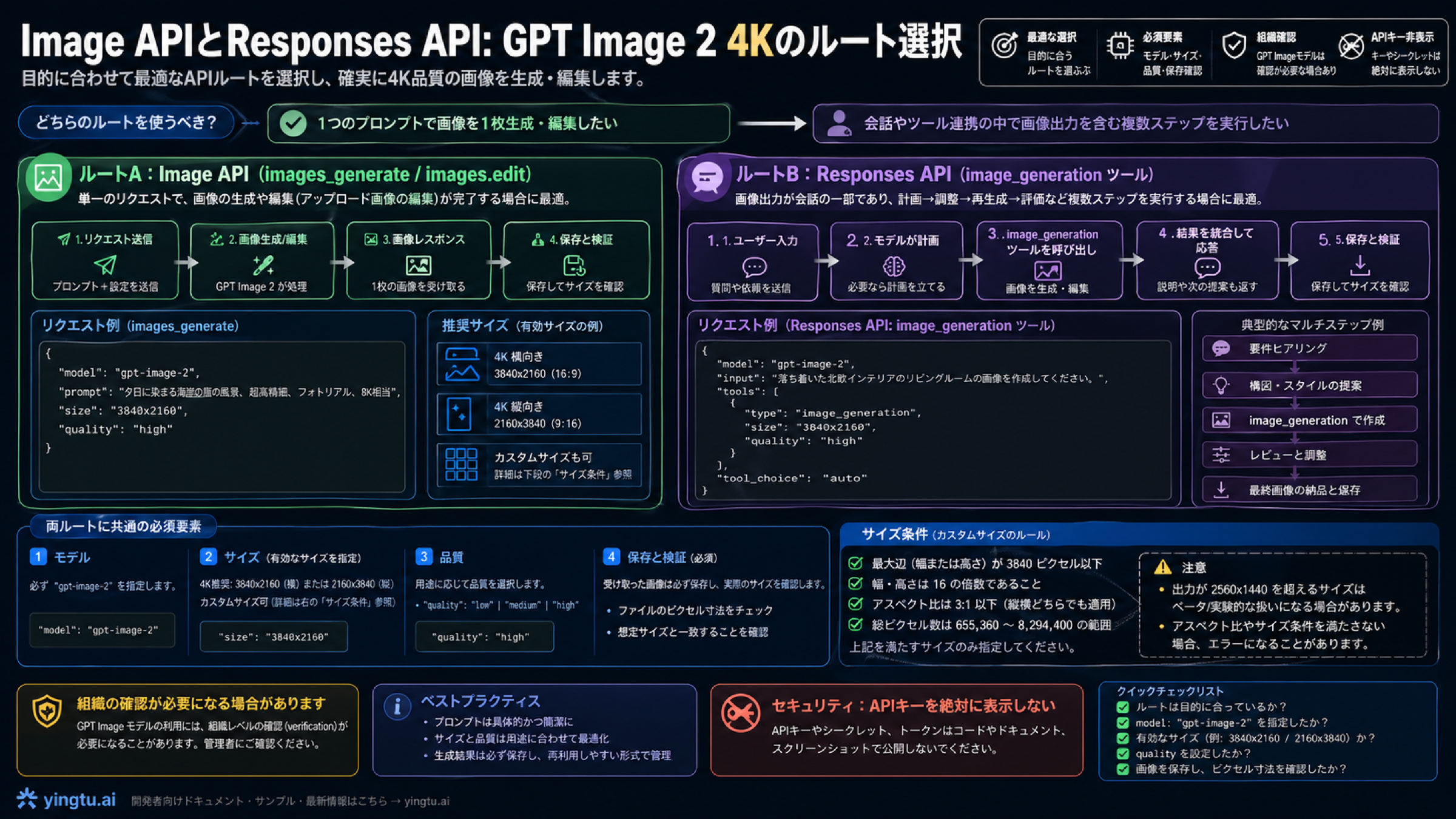 Image APIとResponses APIの4K生成ルート