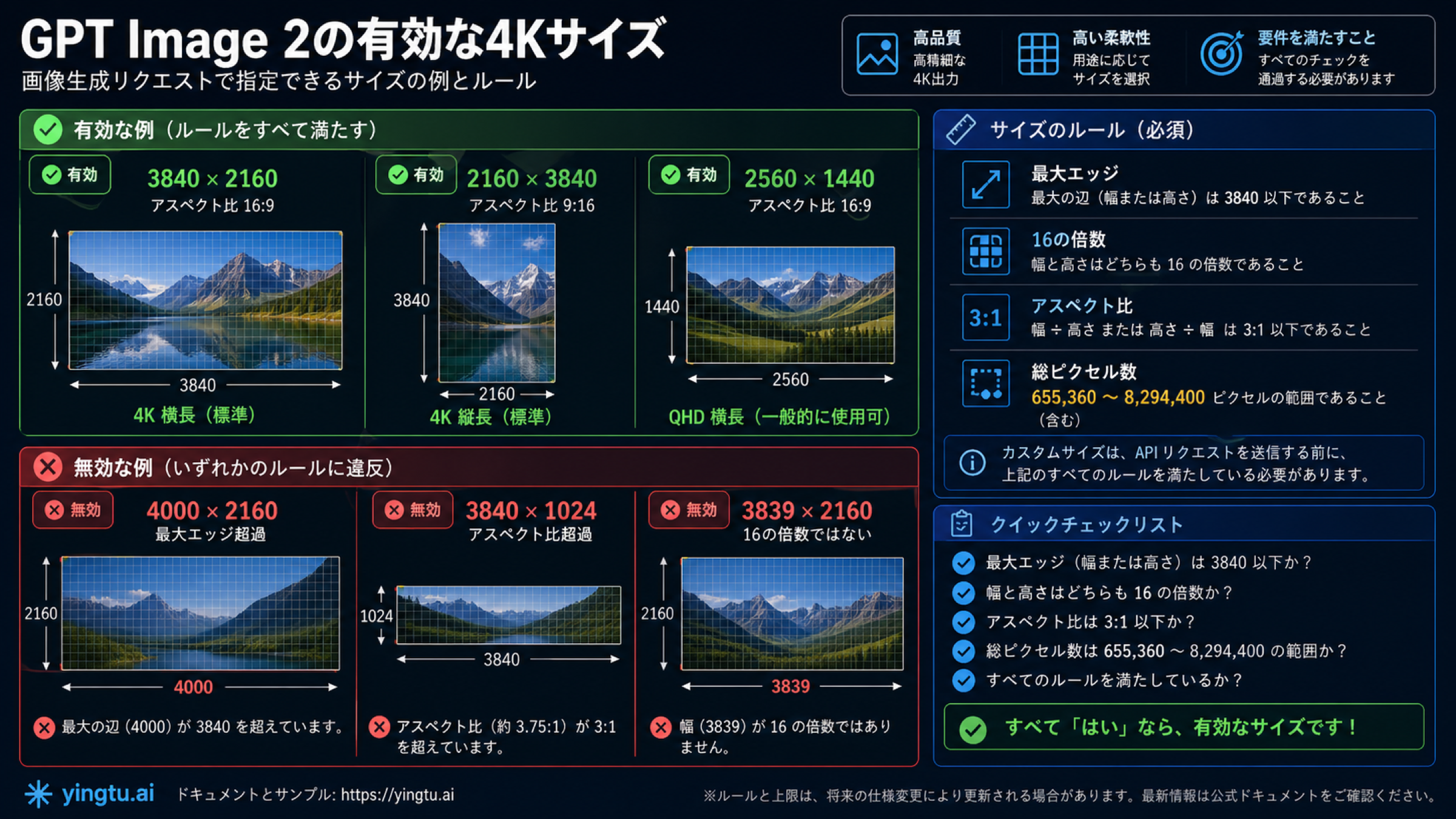 GPT Image 2の4K有効サイズ条件