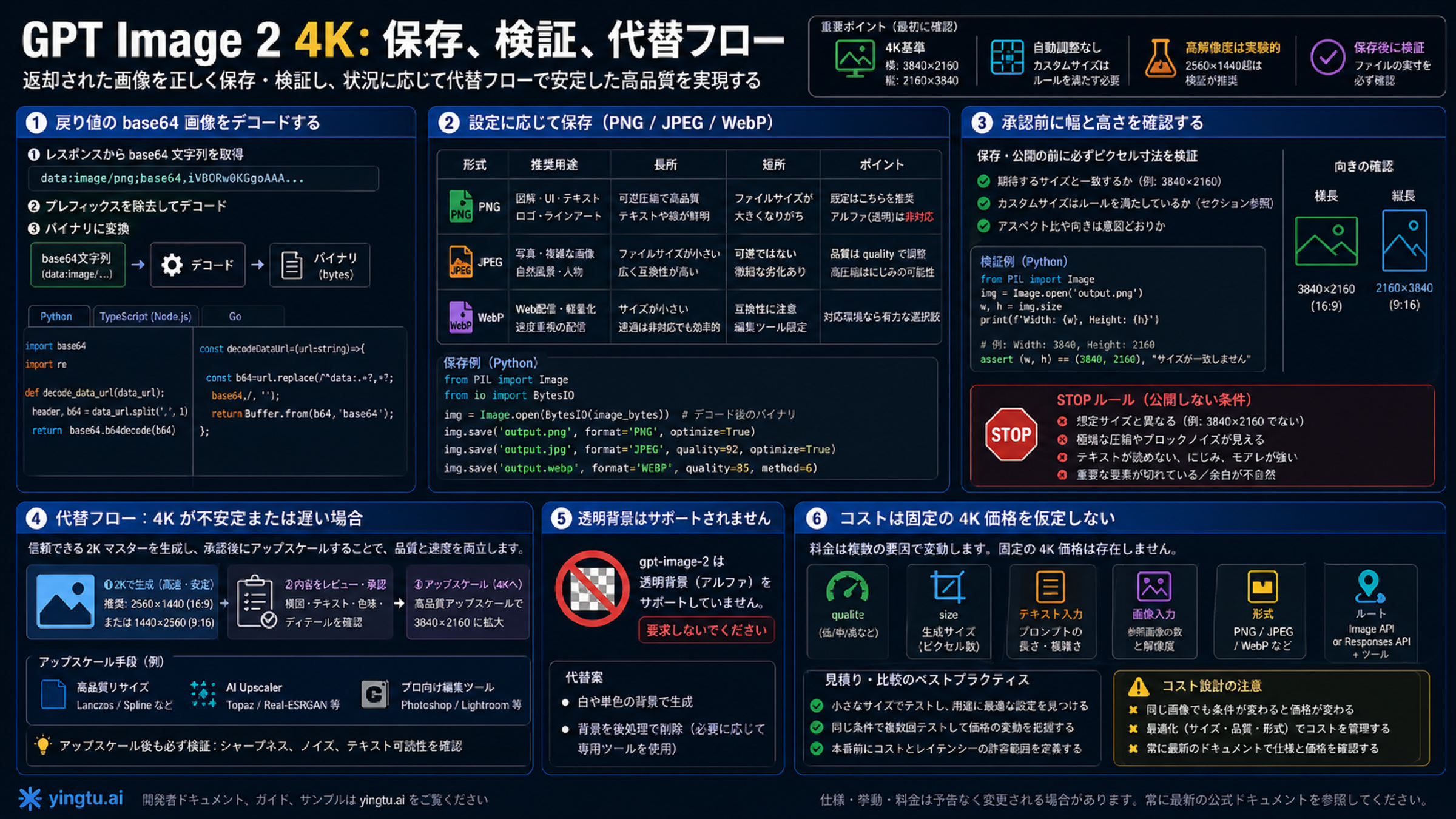 GPT Image 2 4Kの保存、検証、fallbackチェックリスト
