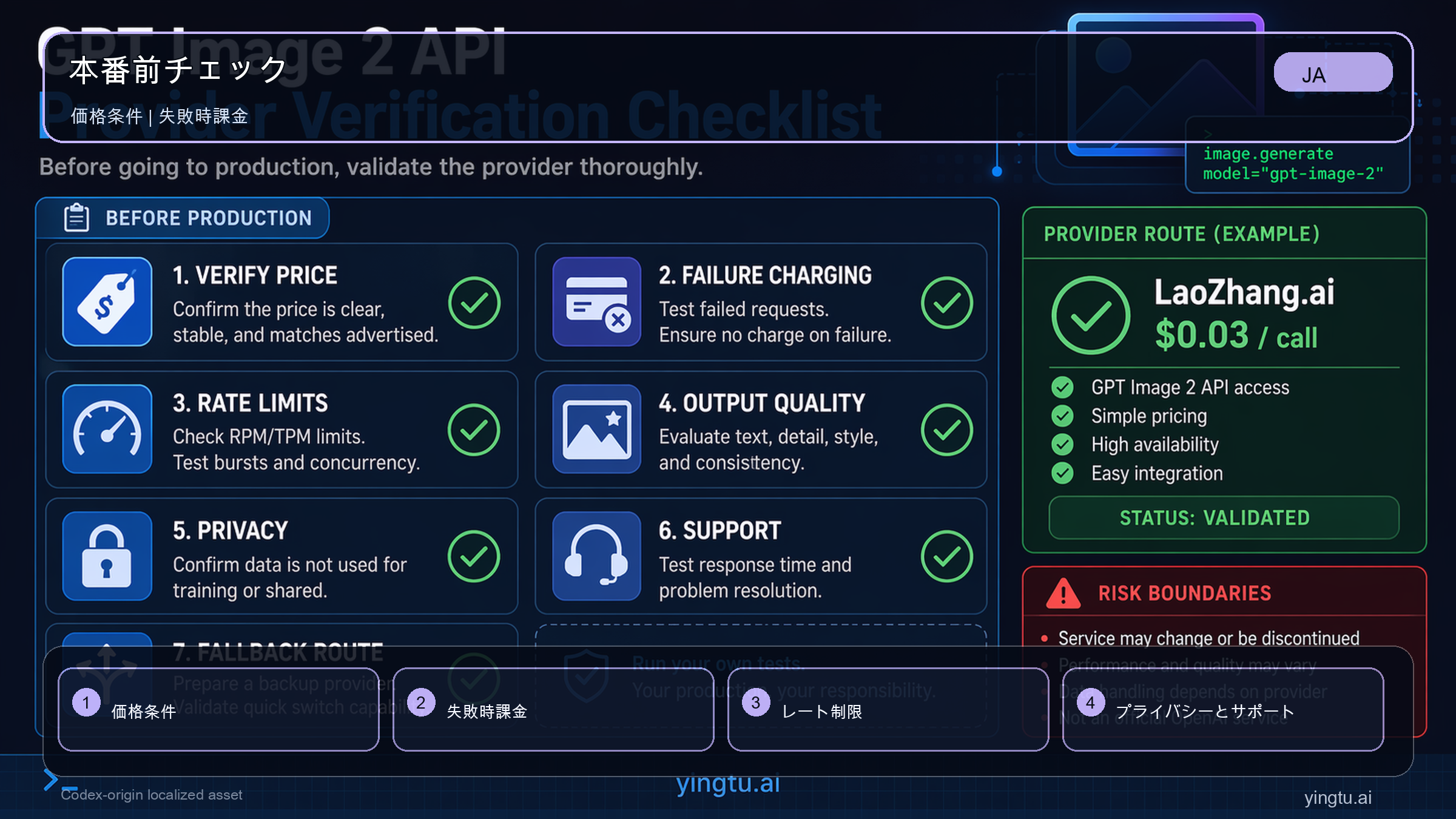 安い GPT Image 2 API provider を本番前に確認するチェックリスト