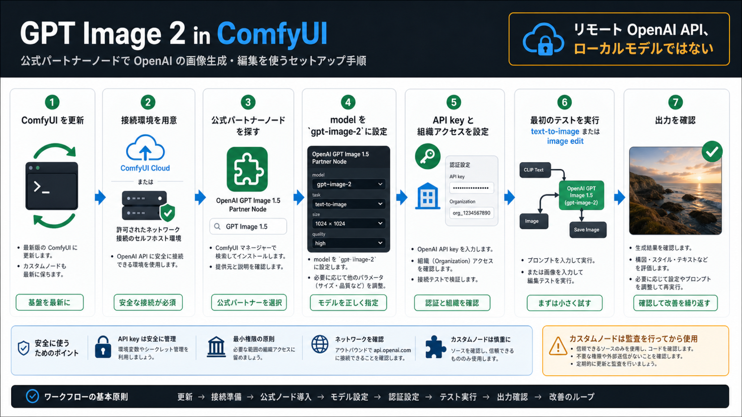 ComfyUIでGPT Image 2を設定する順番