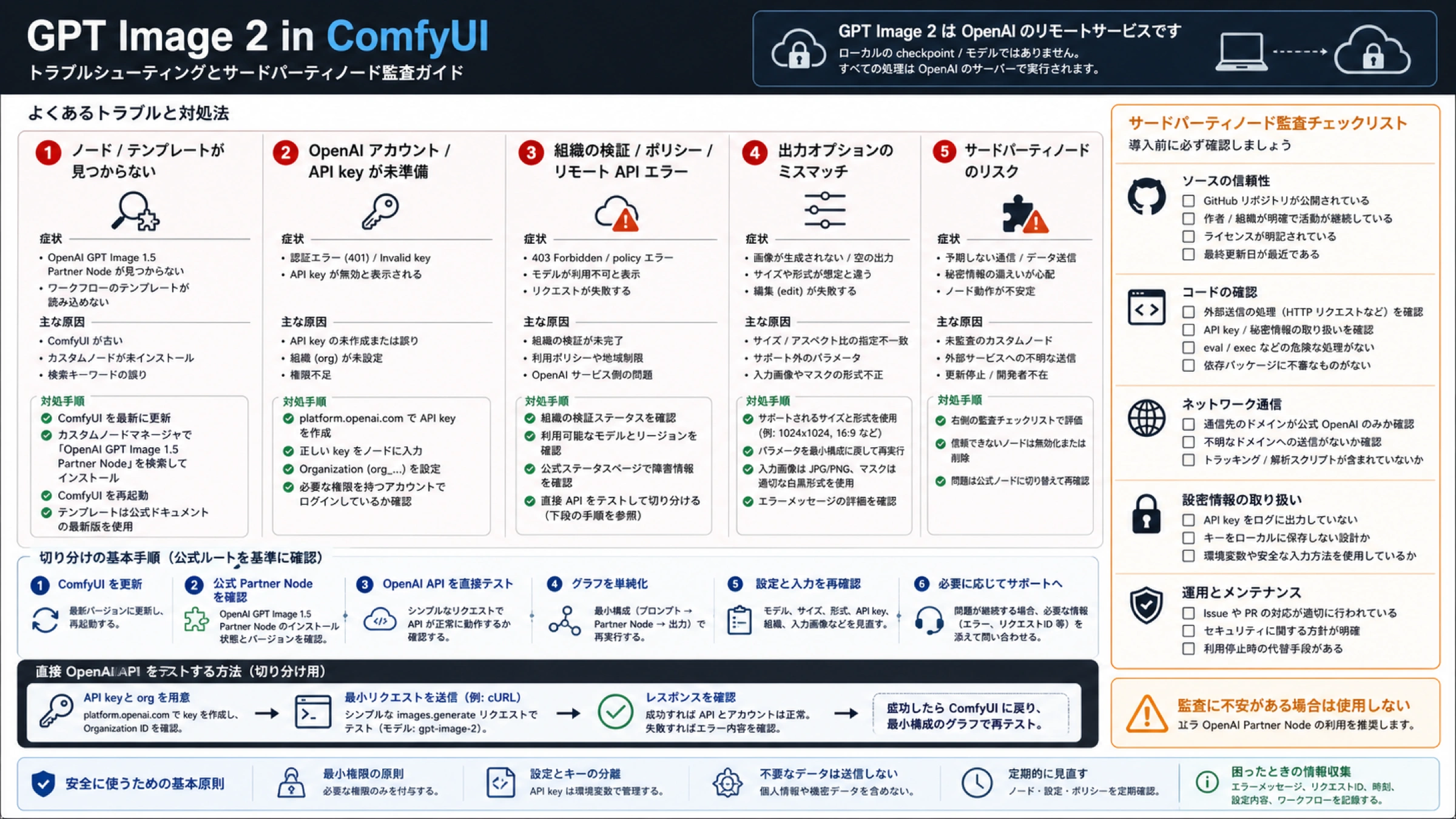GPT Image 2のComfyUIトラブルシューティングとCustom Node監査