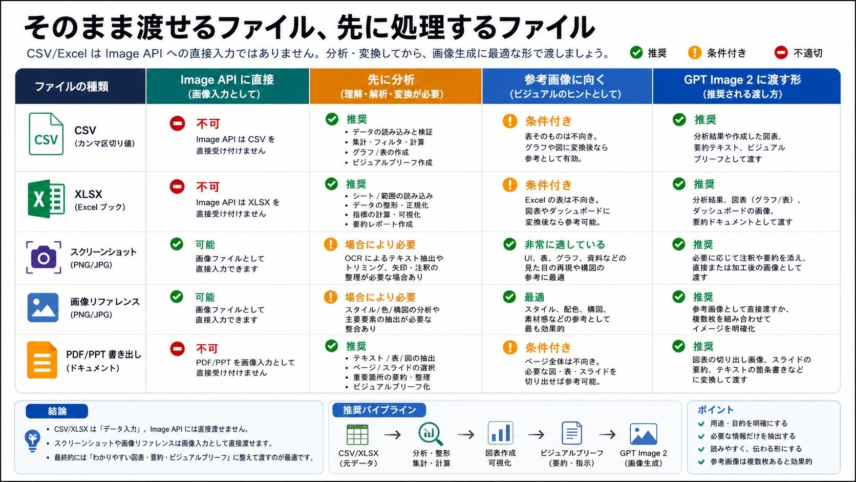 CSV、XLSX、スクリーンショット、画像リファレンス、PDF/PPT書き出しの可否マトリクス