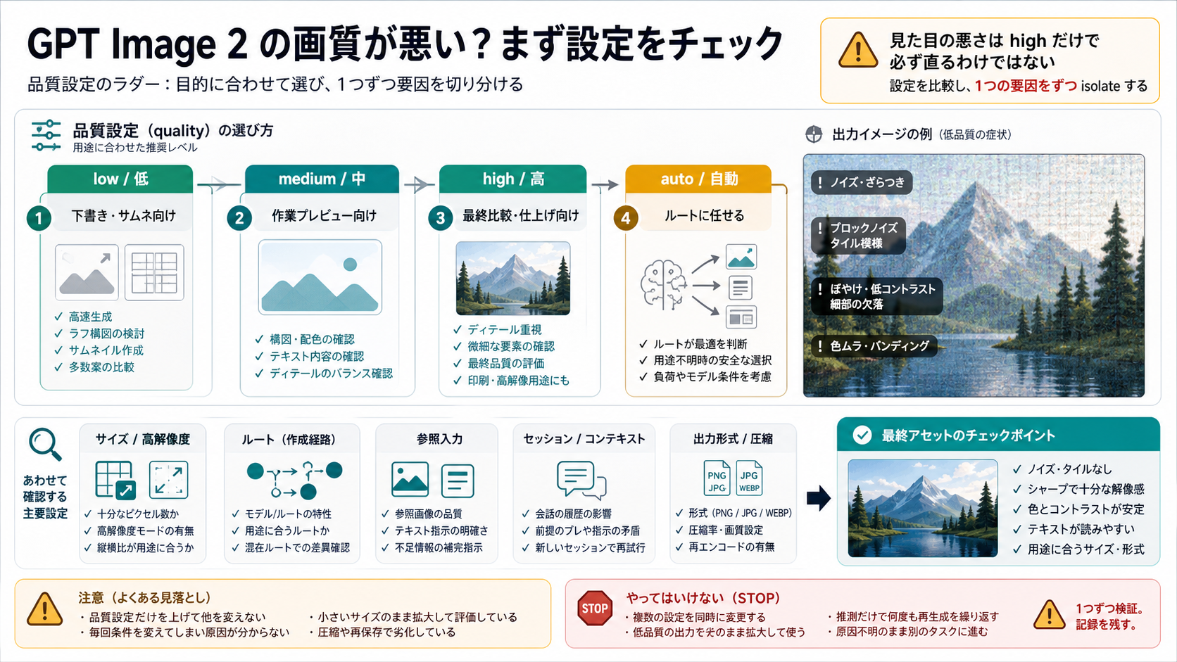 GPT Image 2のquality段階、low、medium、high、autoを整理