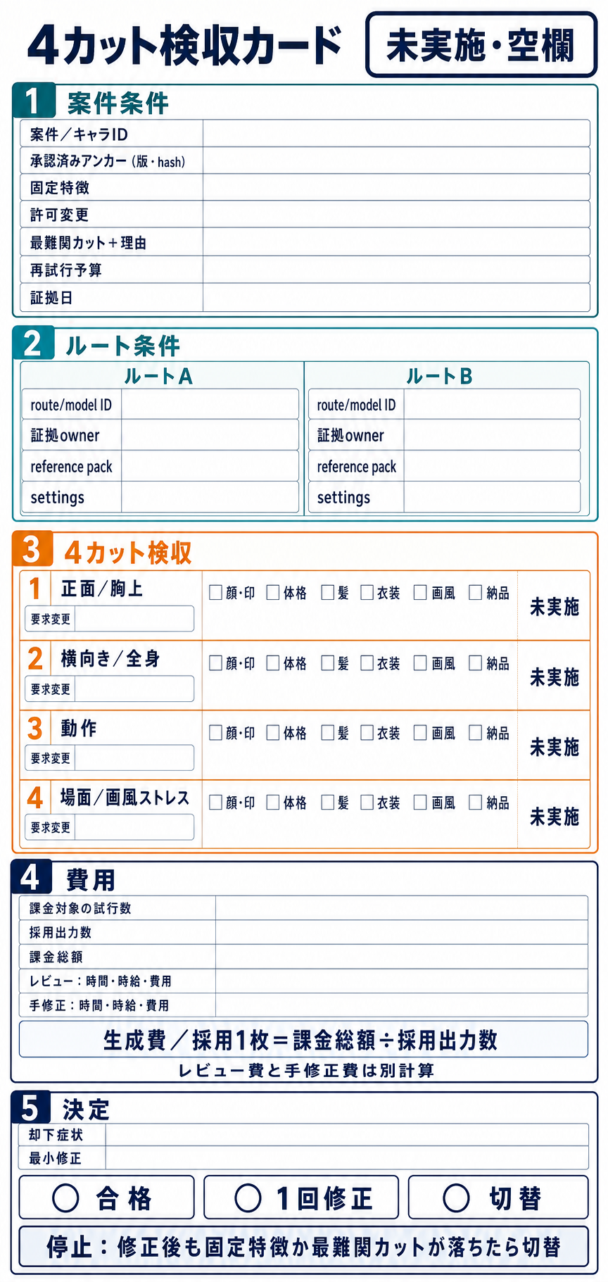 同一キャラの固定特徴と4カットの合否、最小修正、切替条件を記録する空の検収カード