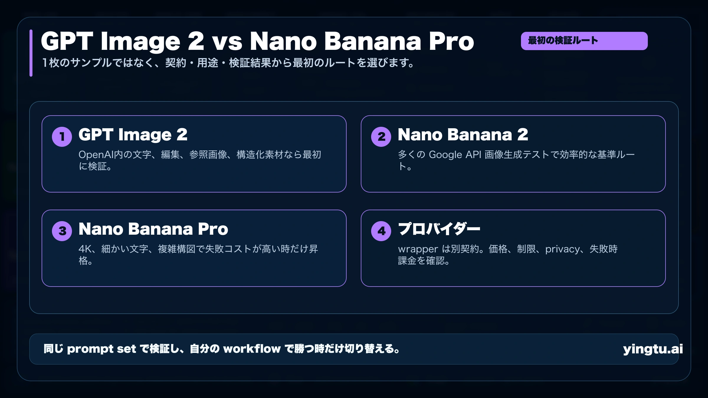 GPT Image 2 vs Nano Banana Pro:最初に試すべき画像生成ルート