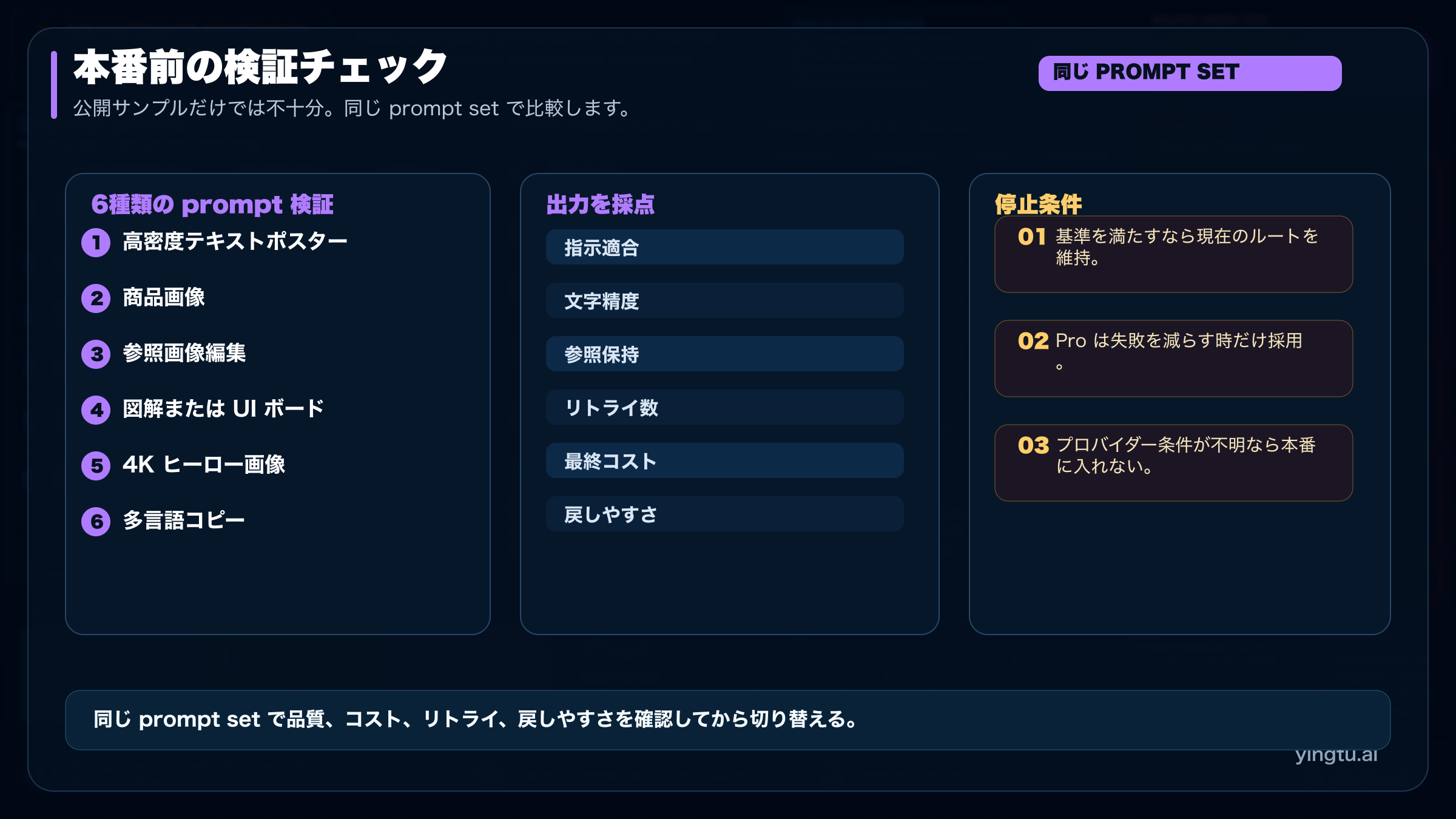 画像生成ルートを切り替える前に prompt、出力、停止条件を確認する本番検証チェックリスト