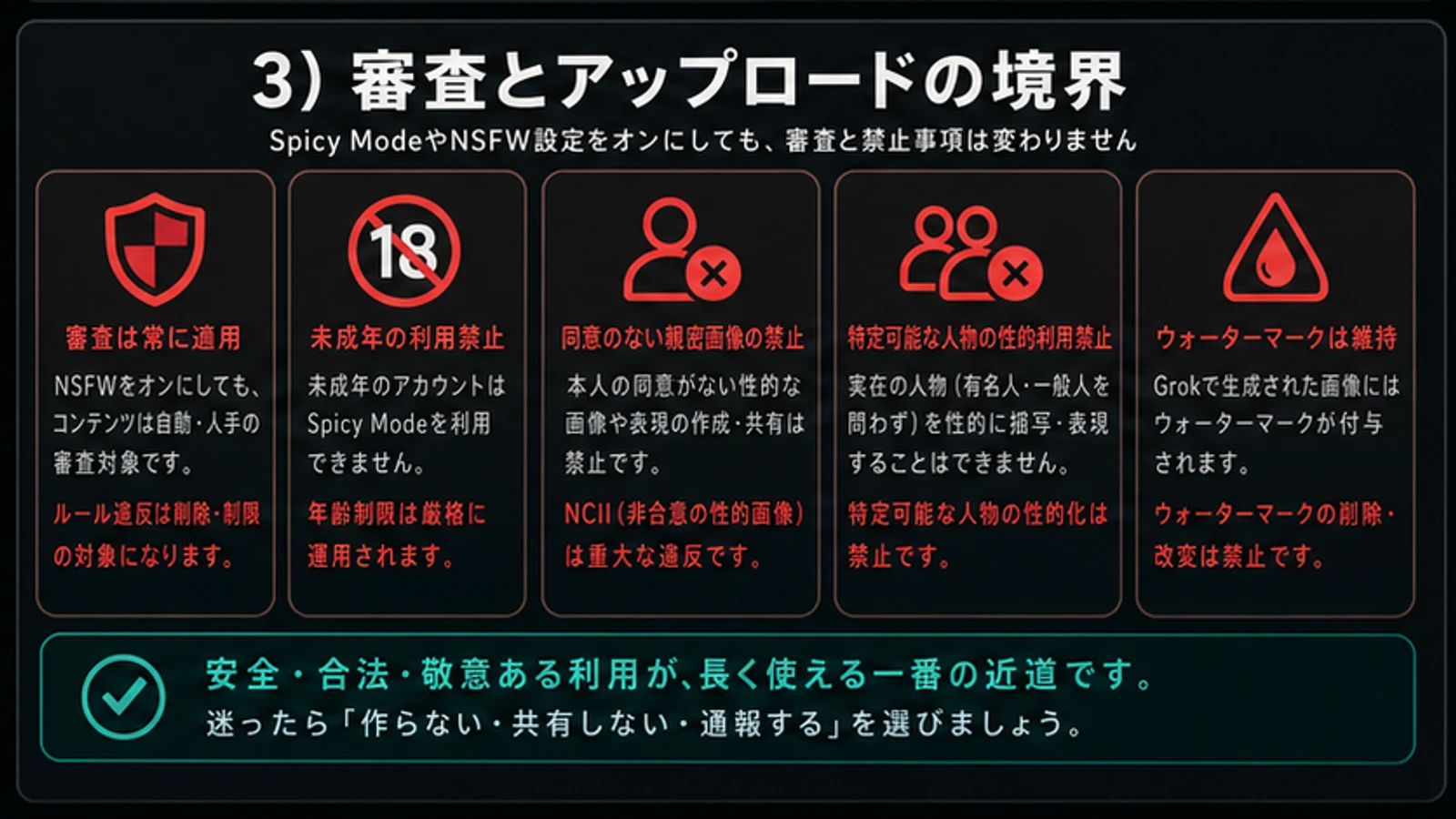 モデレーション、未成年、同意、実在人物、ウォーターマークの境界図