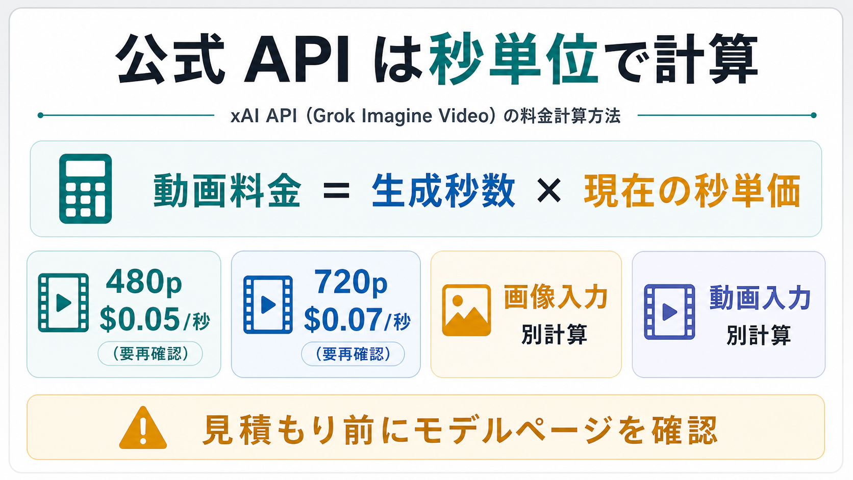 公式xAI APIでGrok Imagine動画の秒数、解像度、入力メディアを計算するボード
