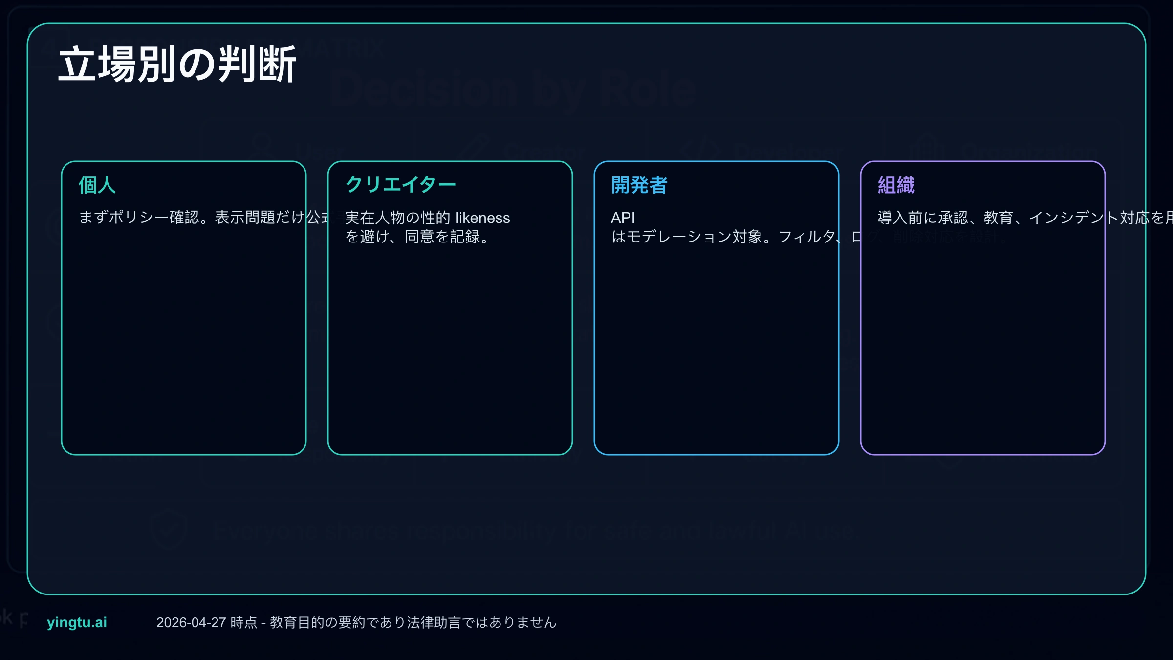 個人ユーザー、クリエイター、開発者、組織がGrok xAI成人画像ポリシーを判断するためのロール別マトリクス