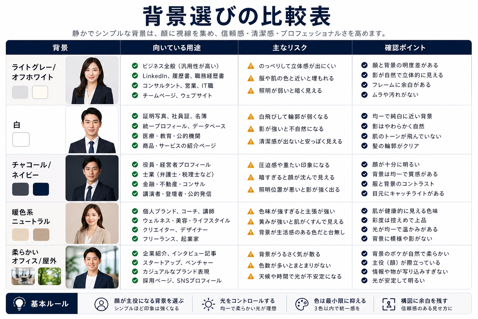 プロフィール写真の背景選択マトリクス