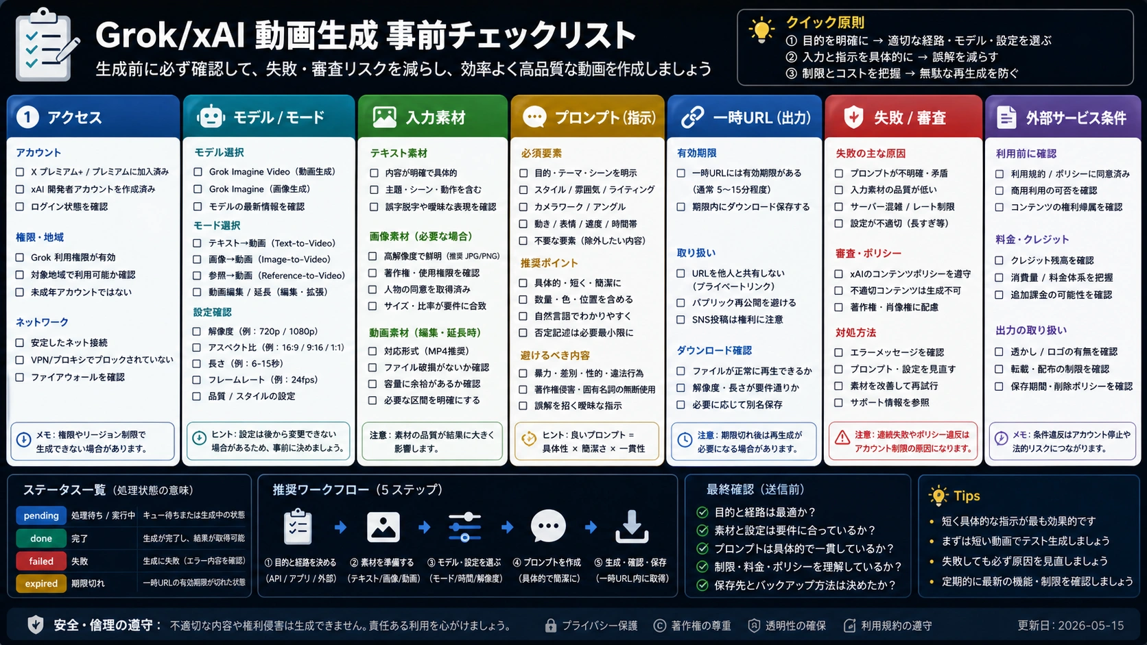 Grok/xAI動画生成前に確認するアクセス、モード、素材、出力、失敗、安全のチェックリスト