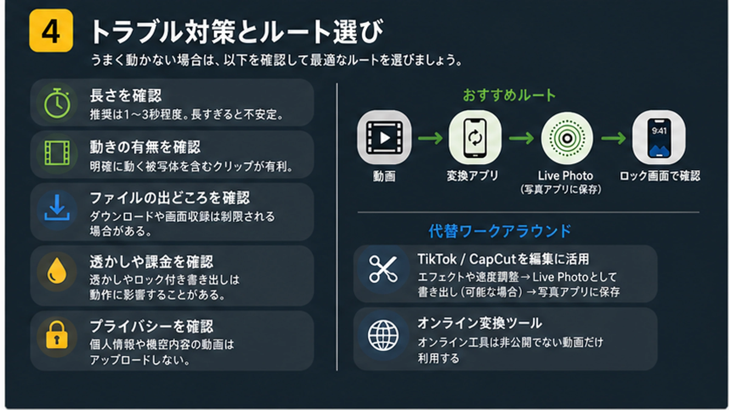 動画からLive Photosへの変換で起きる失敗。長さ、動き、透かし、課金、プライバシー、オンライン取り込みを分ける。