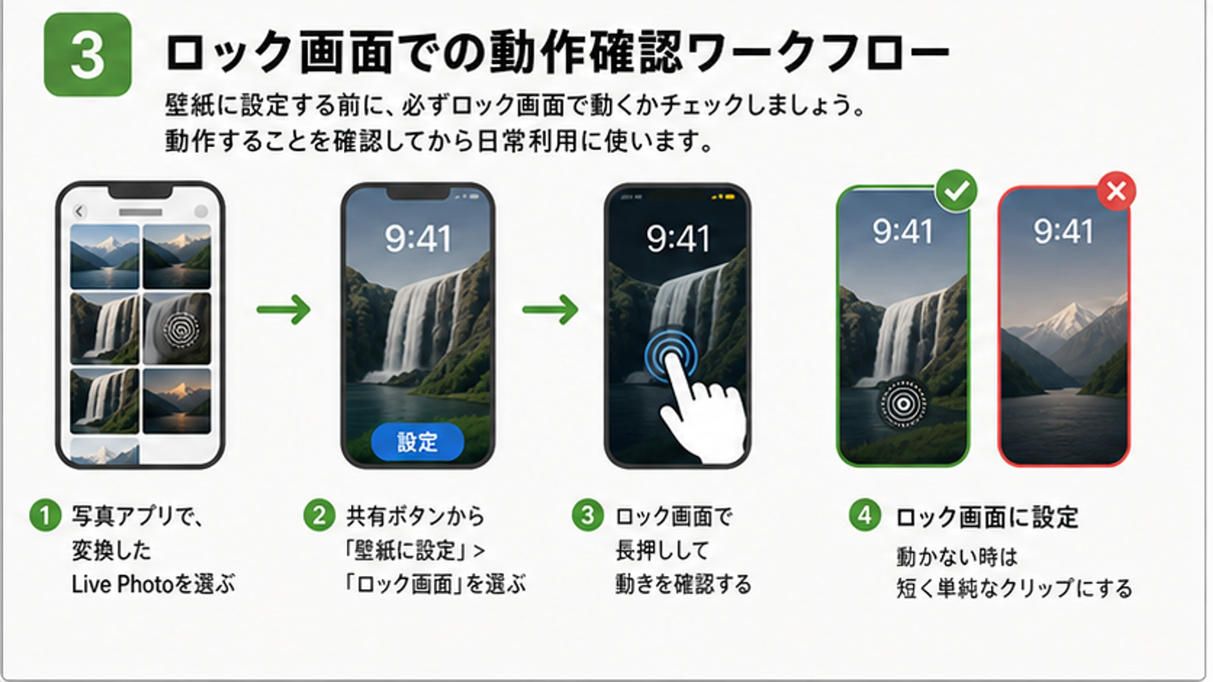 動くロック画面の確認手順。写真アプリで確認し、ロック画面で選び、実際に起動して見る。