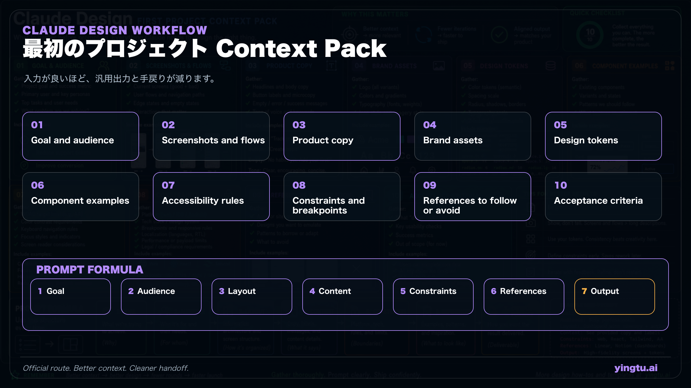 初回 Claude Design project に必要な context pack と prompt structure