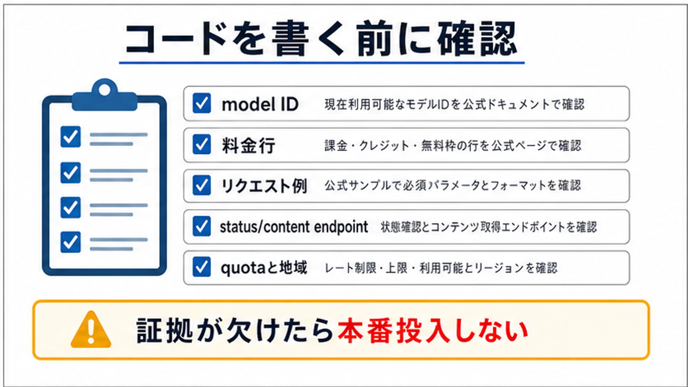 model ID 料金行 request sample status endpoint quota 地域を確認する日本語developer checklist