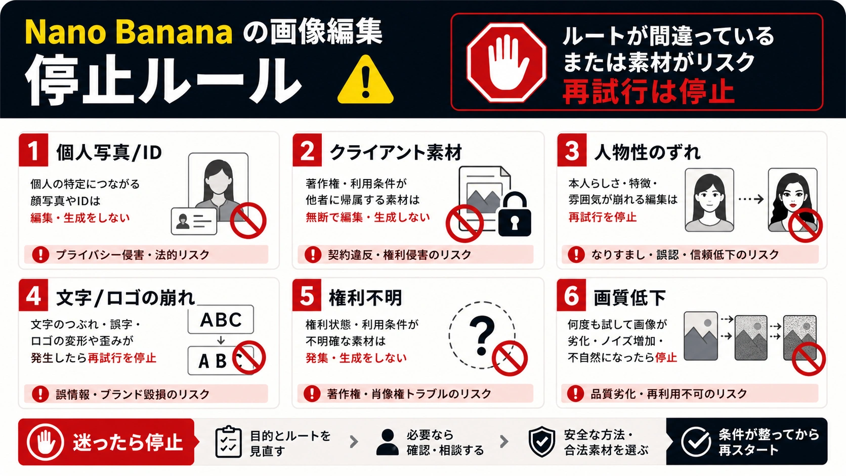 Nano Banana 画像編集の停止条件