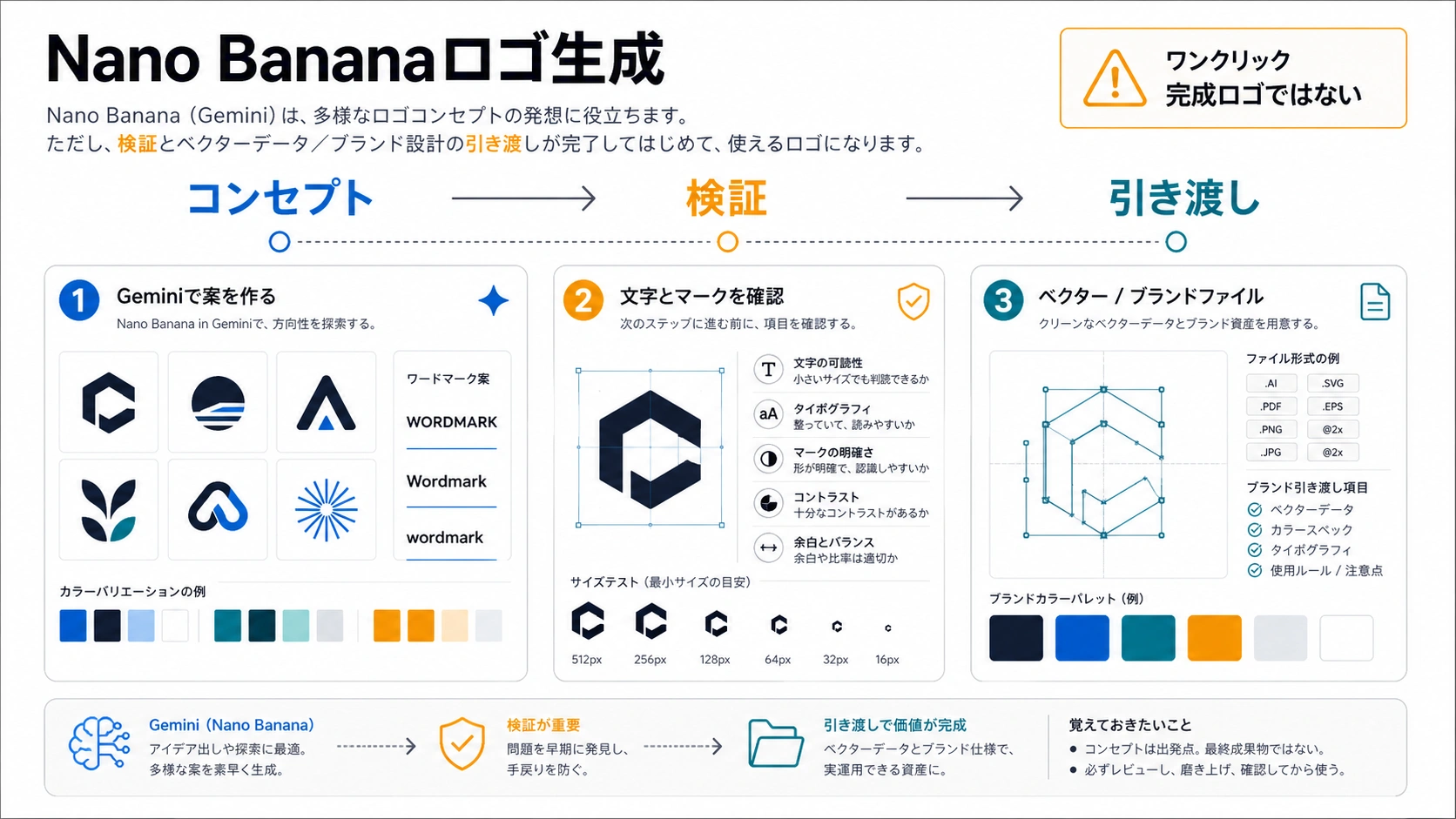 Nano Bananaでロゴ案を作る:Geminiで試し、ブランド用ファイルに仕上げる