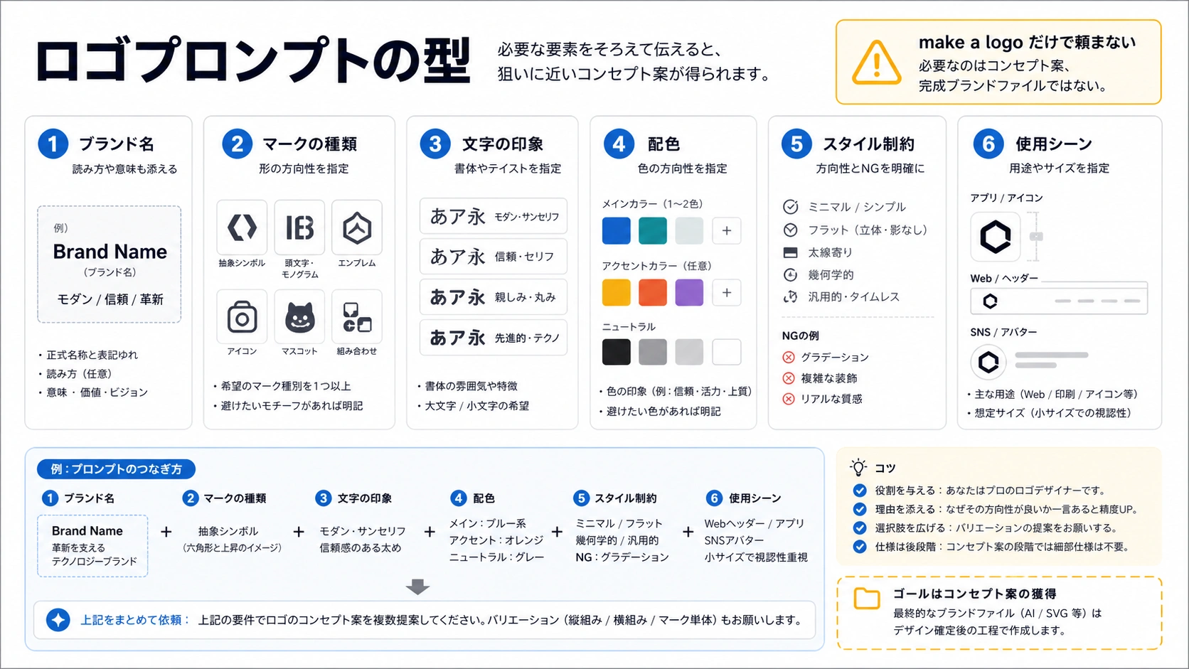 Nano BananaとGeminiでロゴ案を作るためのプロンプト構造