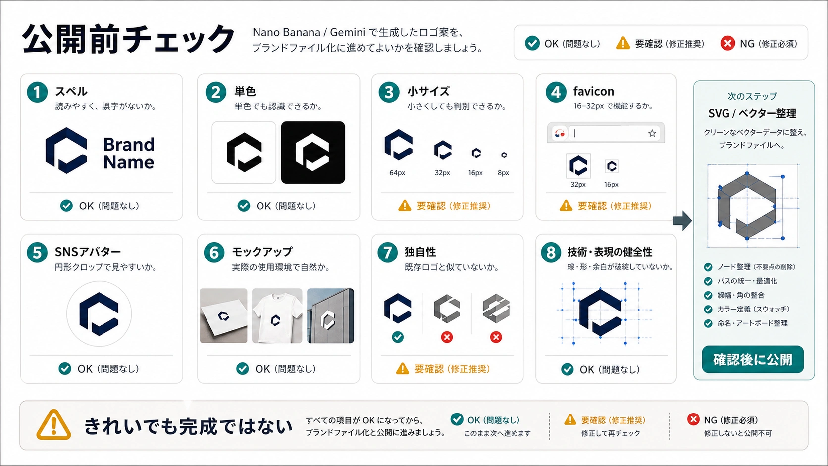Nano Bananaのロゴ案をブランド用ファイルにする前の確認リスト