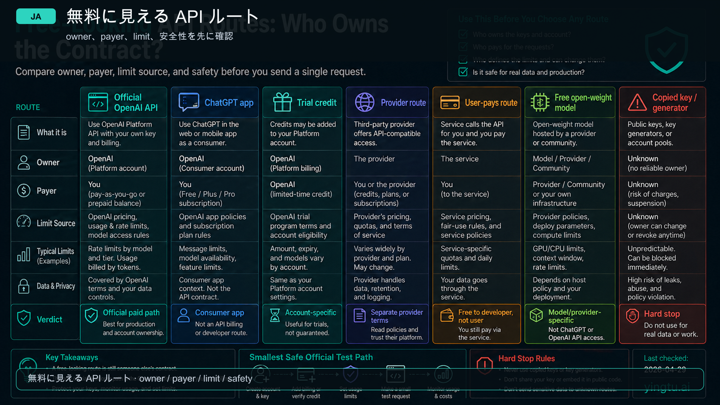 Free-looking API route owner classifier