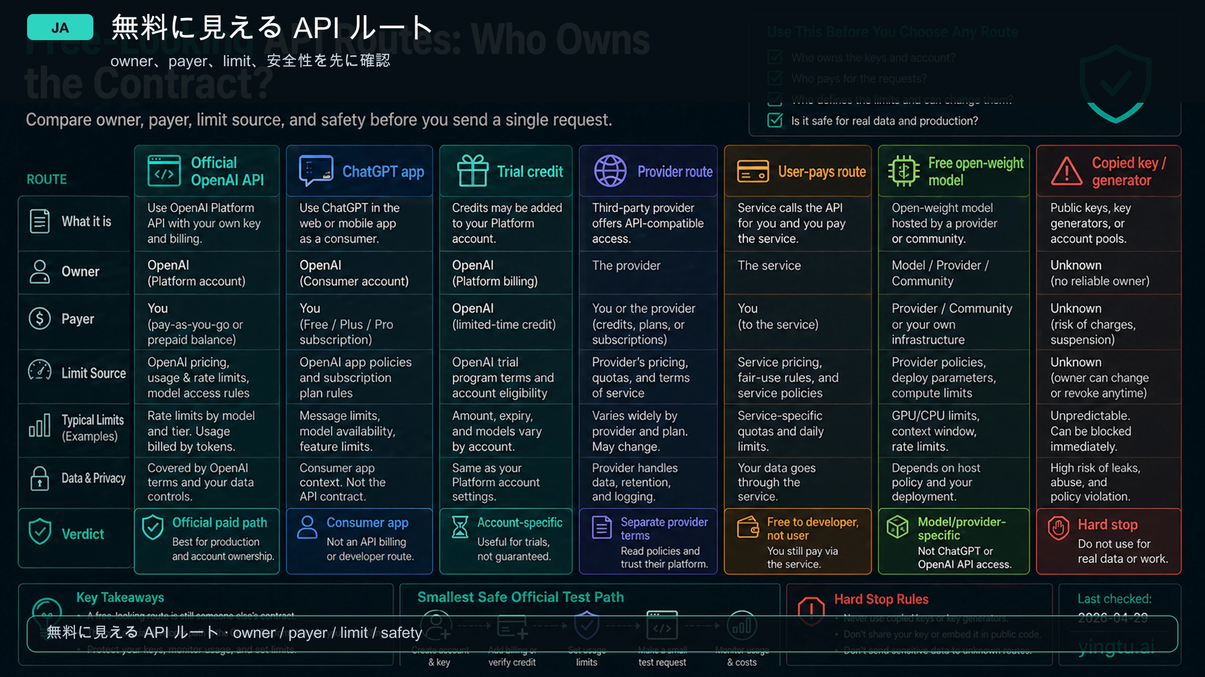 Free-looking API route owner classifier