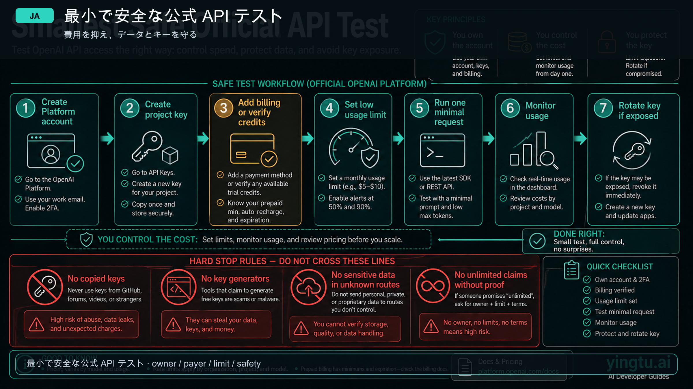 Smallest safe official API test path