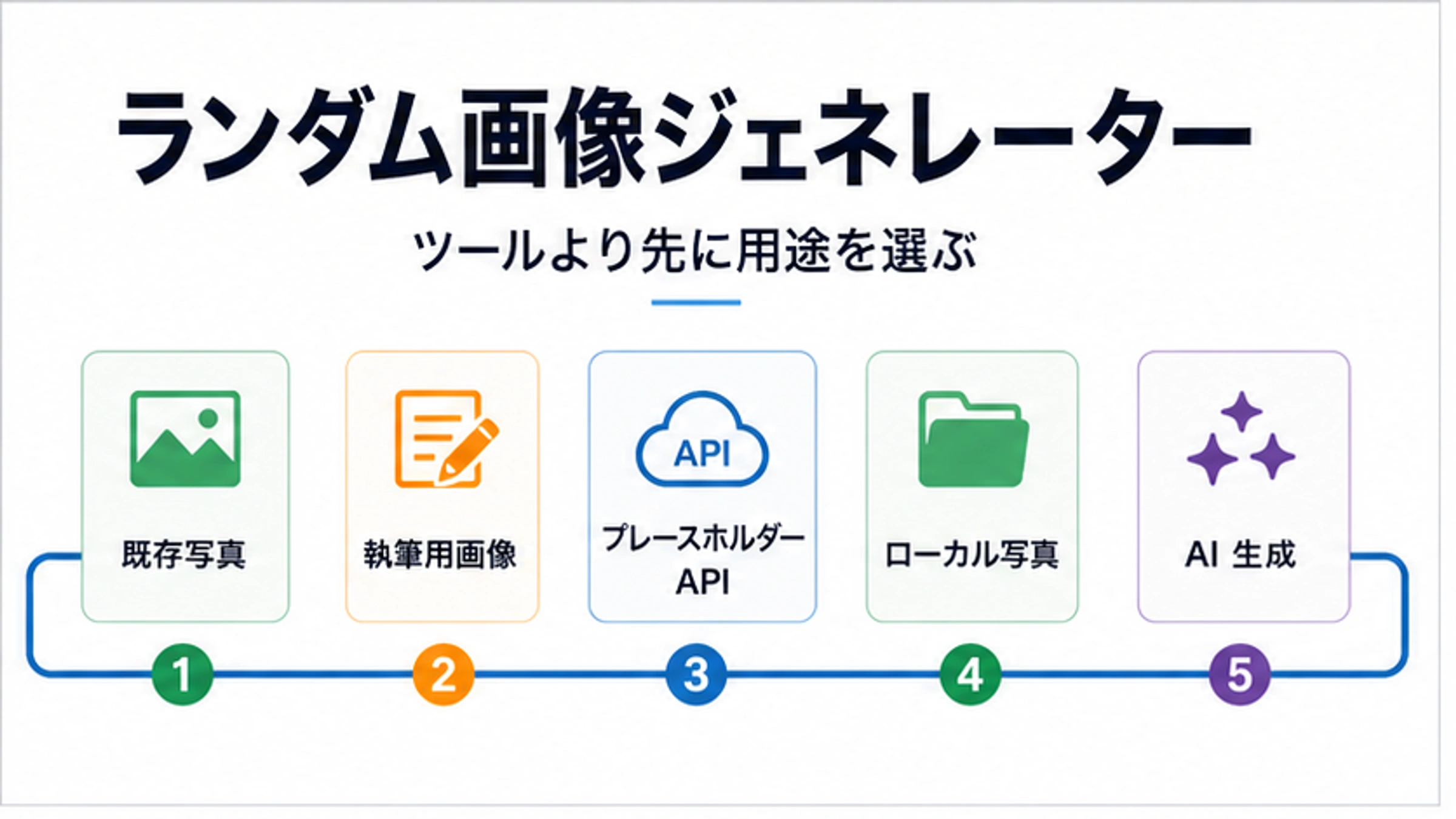 ランダム画像ジェネレーターは用途で選ぶ:写真、課題画像、ダミー画像、端末内写真、AI