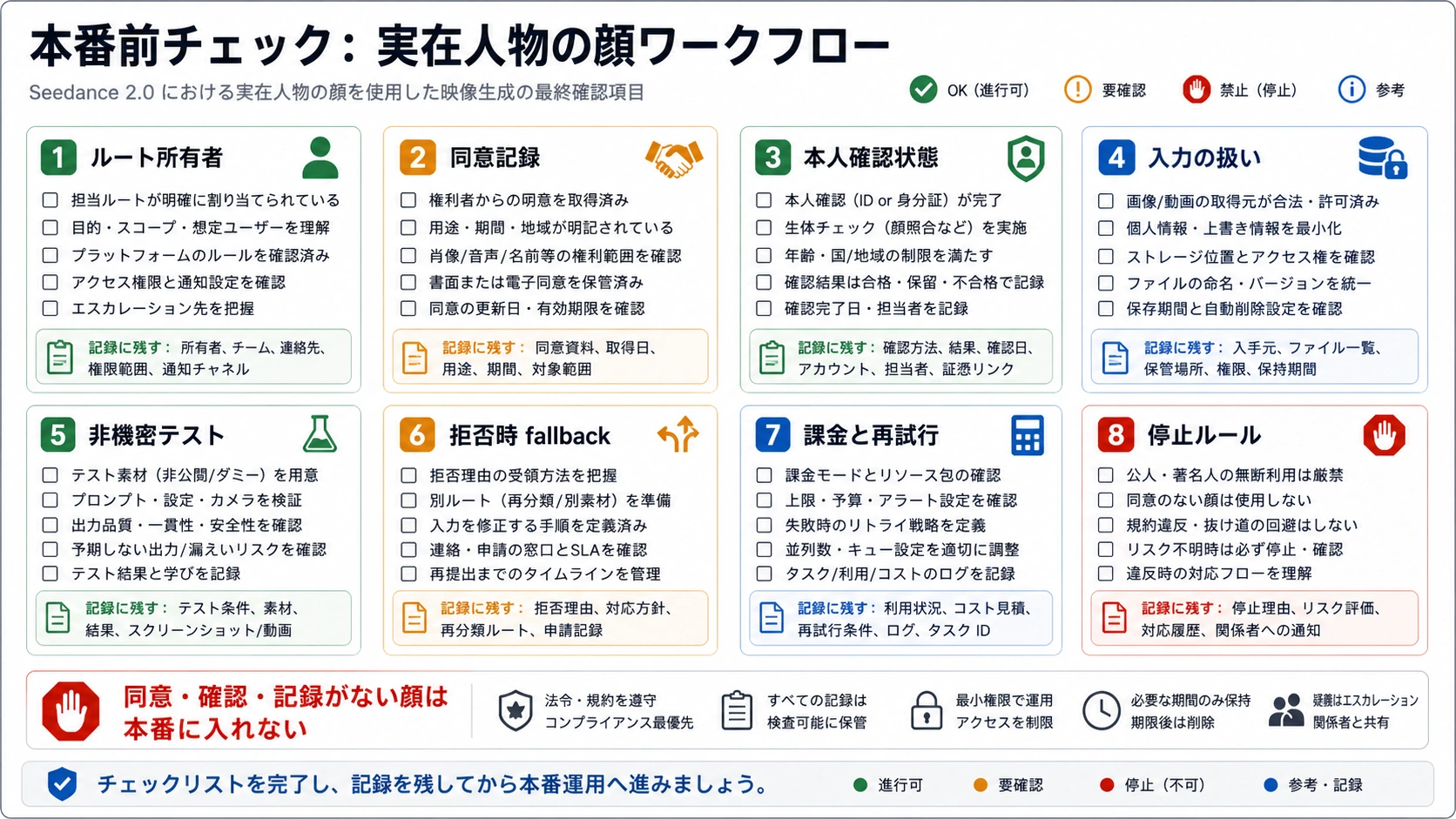Seedance 2.0の実在人物顔ワークフローのproductionチェックリスト