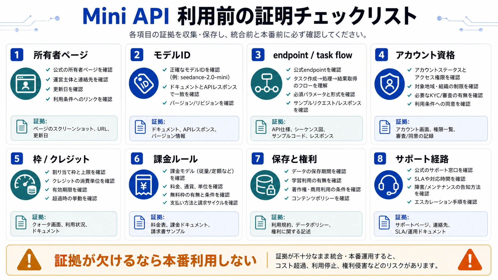 Seedance 2.0 Mini API利用前の開発者チェックリスト
