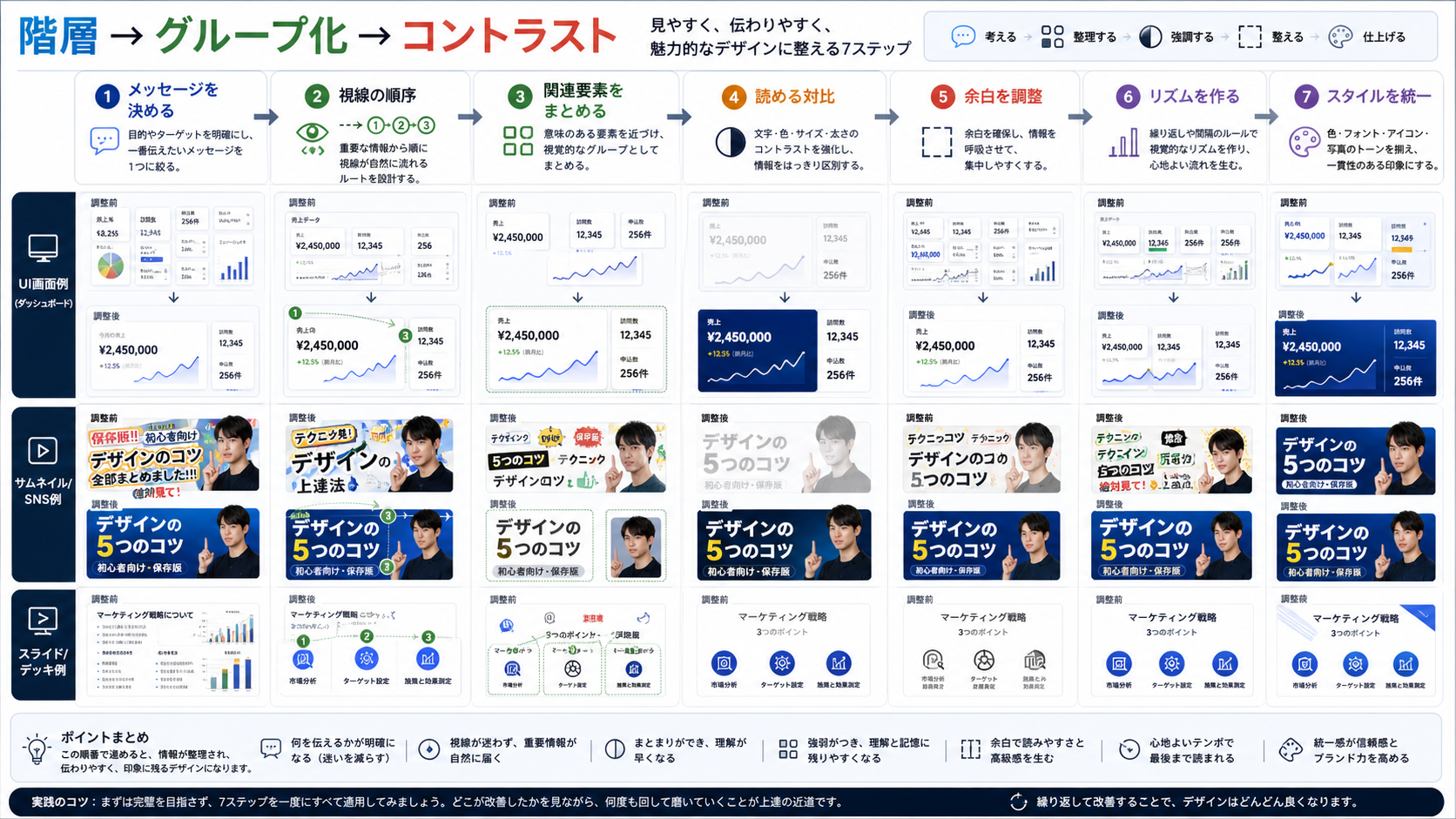 階層、グループ化、コントラストの順で UI、サムネイル、スライドを直すワークフロー