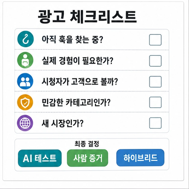 AI 테스트, 사람 증거, 하이브리드 추진을 고르는 광고 체크리스트