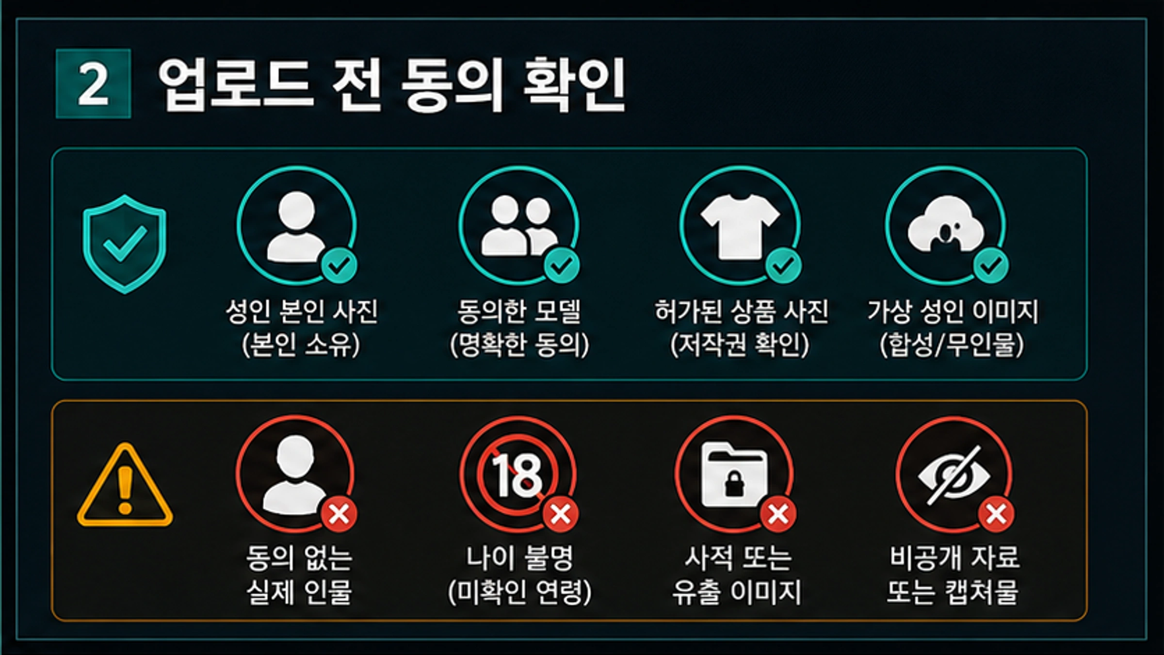 AI 의상 편집 도구 업로드 전 동의 게이트
