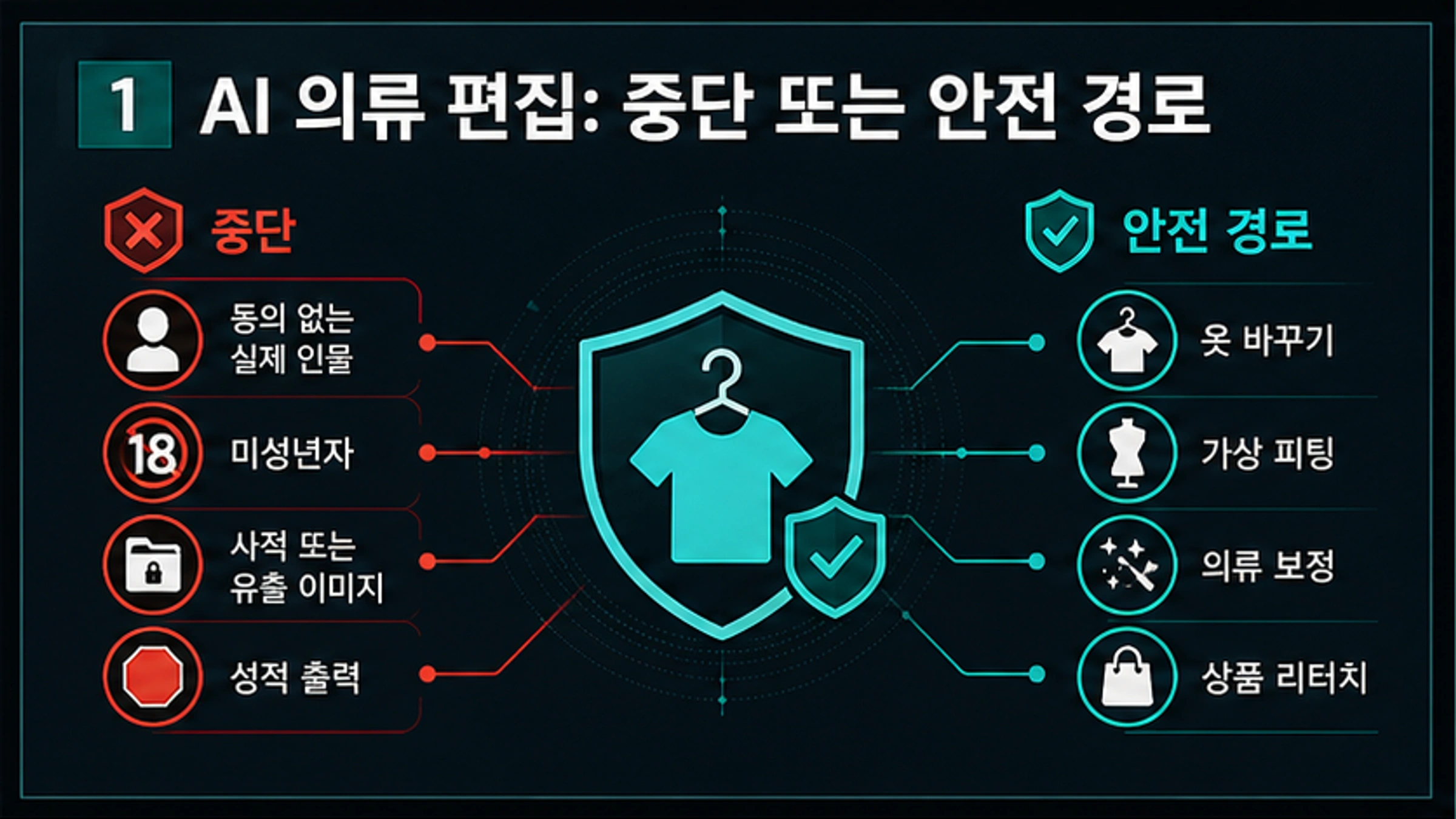 AI 옷 제거 무료 무로그인: 멈춰야 할 경우와 안전한 의상 편집