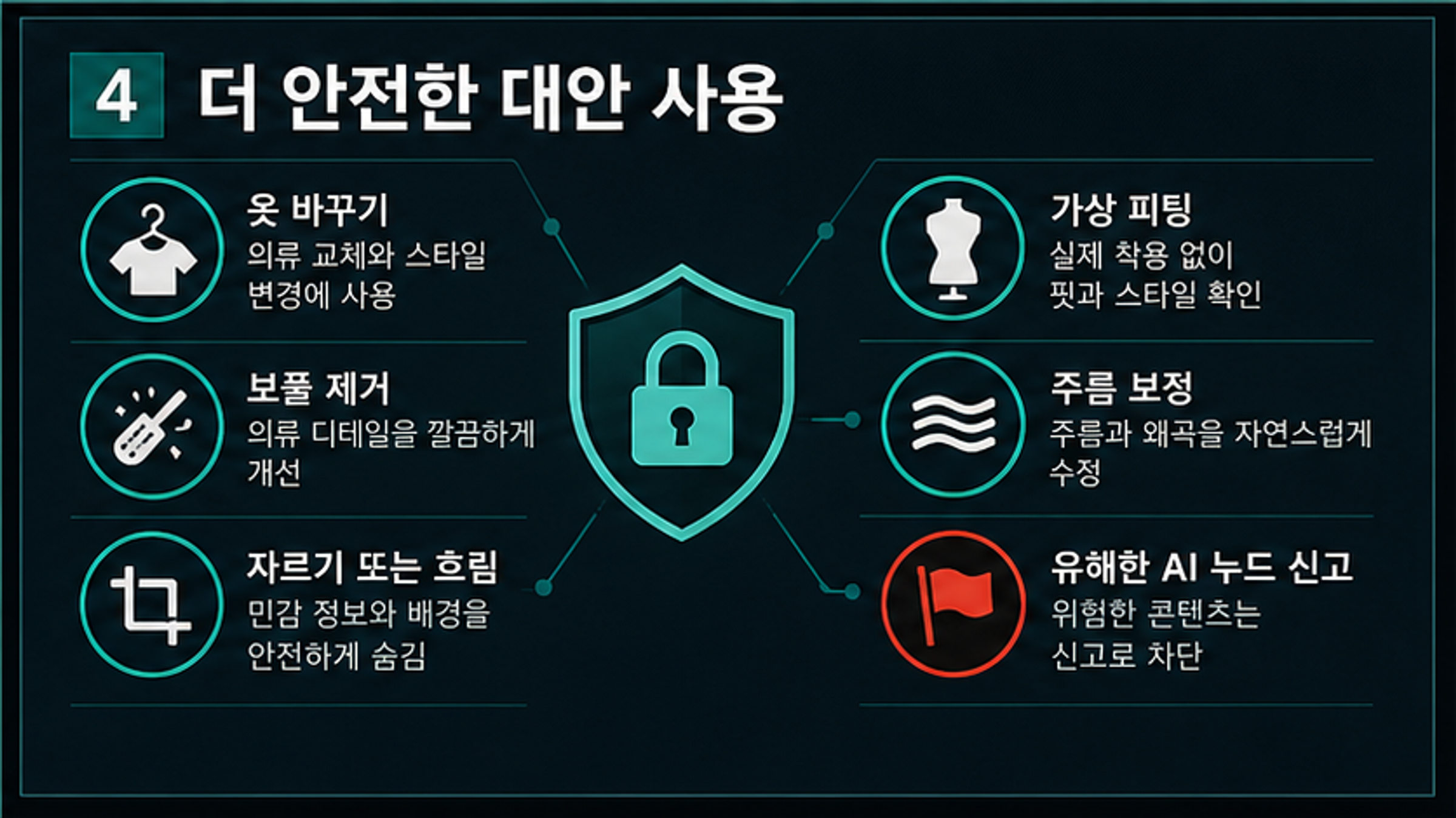 더 안전한 AI 의상 편집 대안