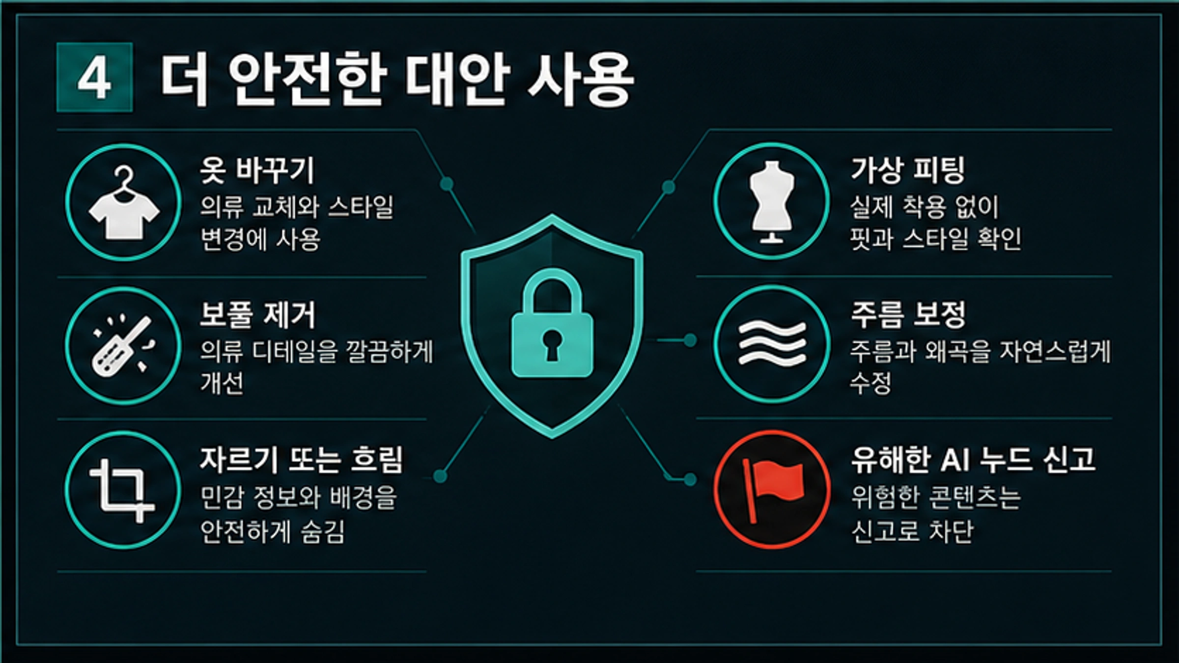 더 안전한 AI 의상 편집 대안