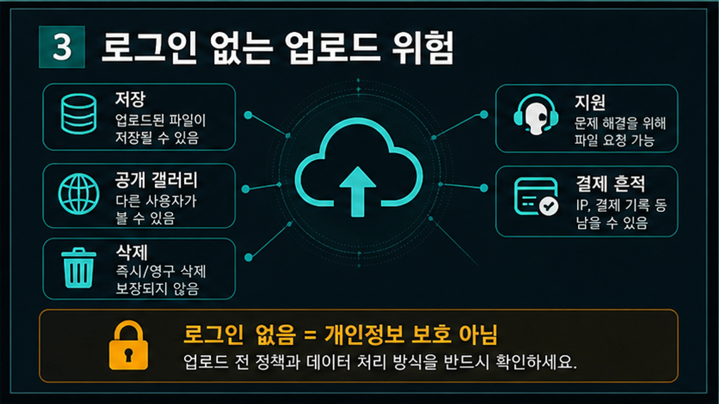 무로그인 업로드 위험 체크리스트