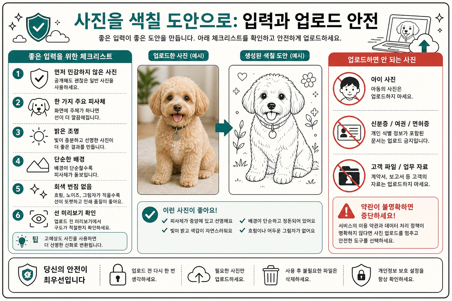 사진을 선화 도안으로 바꾸기 전 입력과 안전 점검
