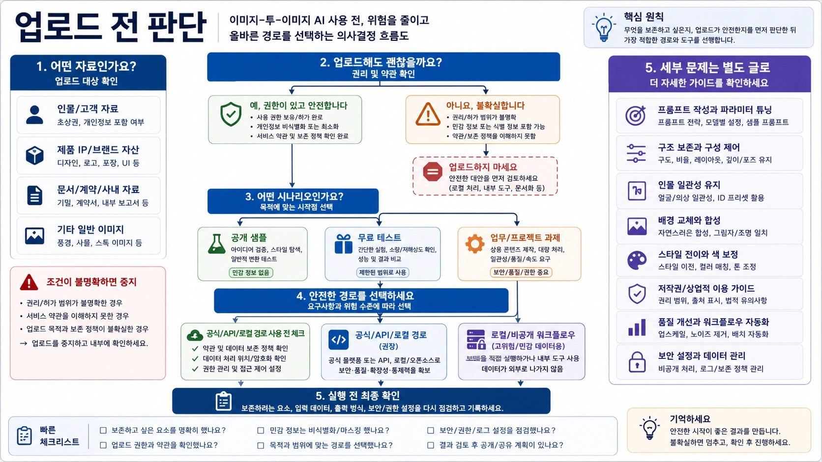 업로드 위험과 image-to-image 작업 분기 트리