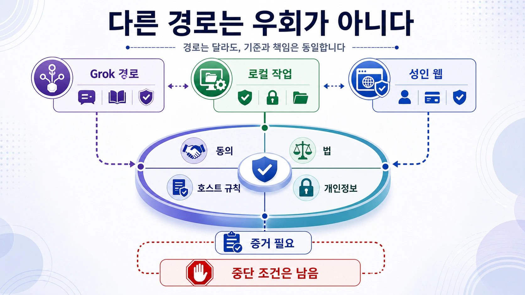 Grok 로컬 모델 성인용 사이트를 별도 계약으로 보는 AI 이미지-투-비디오 NSFW 지도