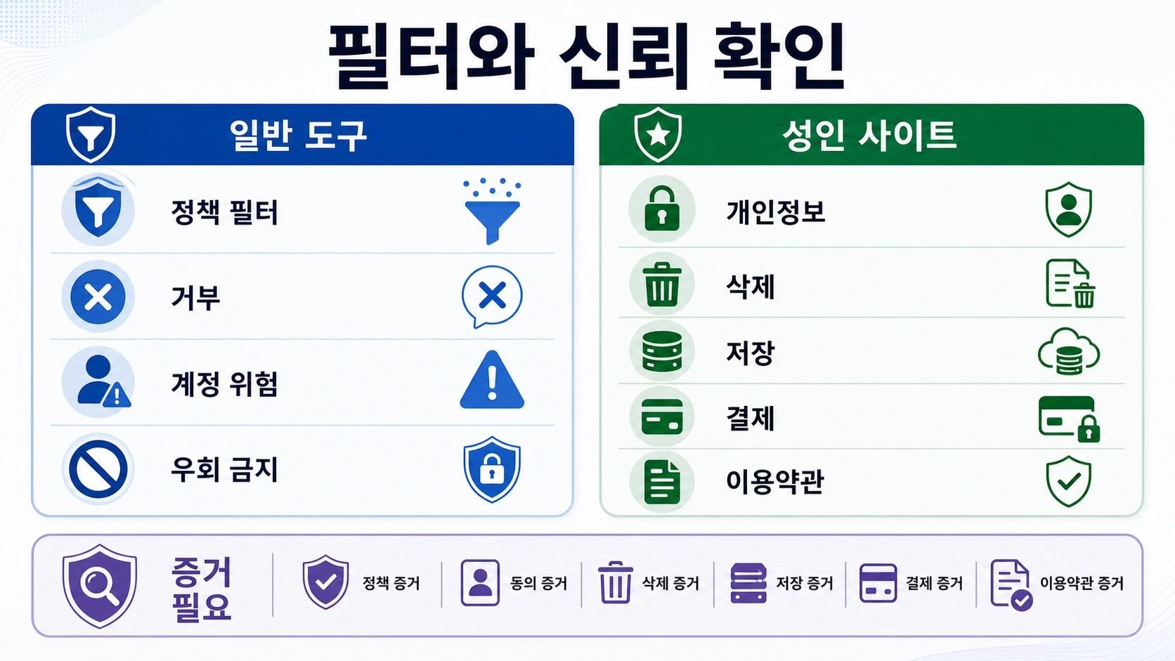일반 필터와 성인용 사이트 신뢰 점검을 비교한 AI 이미지-투-비디오 NSFW 보드