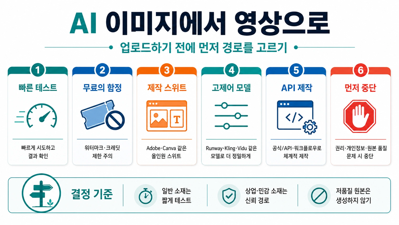 AI로 정지 이미지를 움직일 때: 2026년에 먼저 고를 경로
