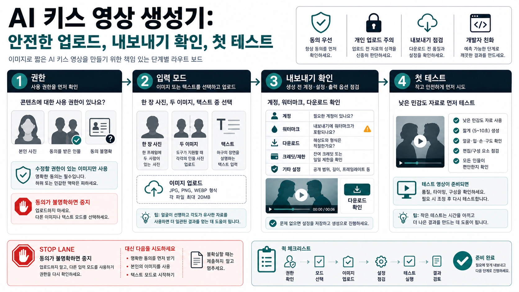 AI 키스 영상 생성기: 사진 권한, 무료 내보내기, 첫 테스트 먼저 확인하기