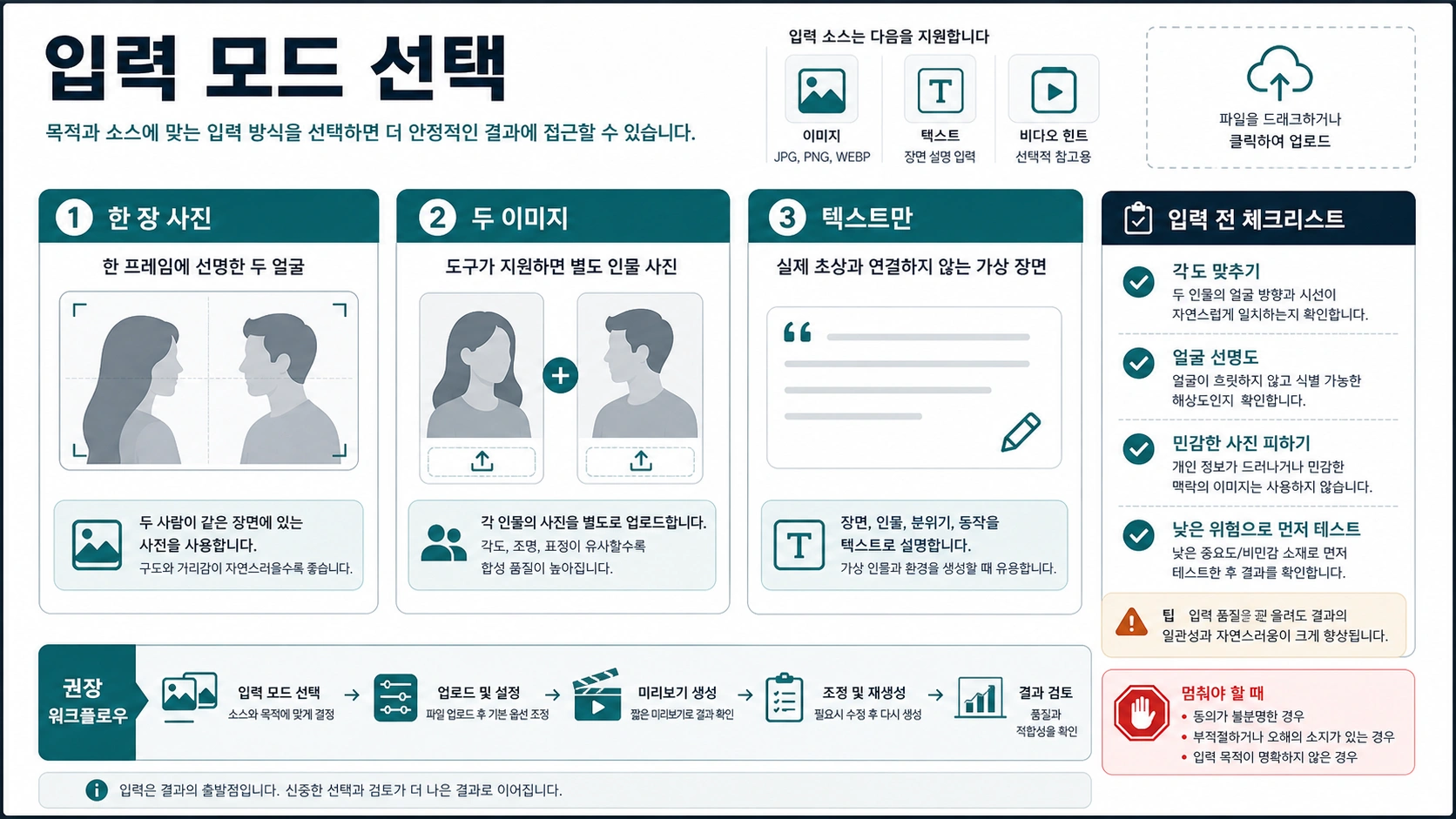 AI 키스 영상의 한 장 사진, 두 장 사진, 텍스트 전용 입력 방식 지도