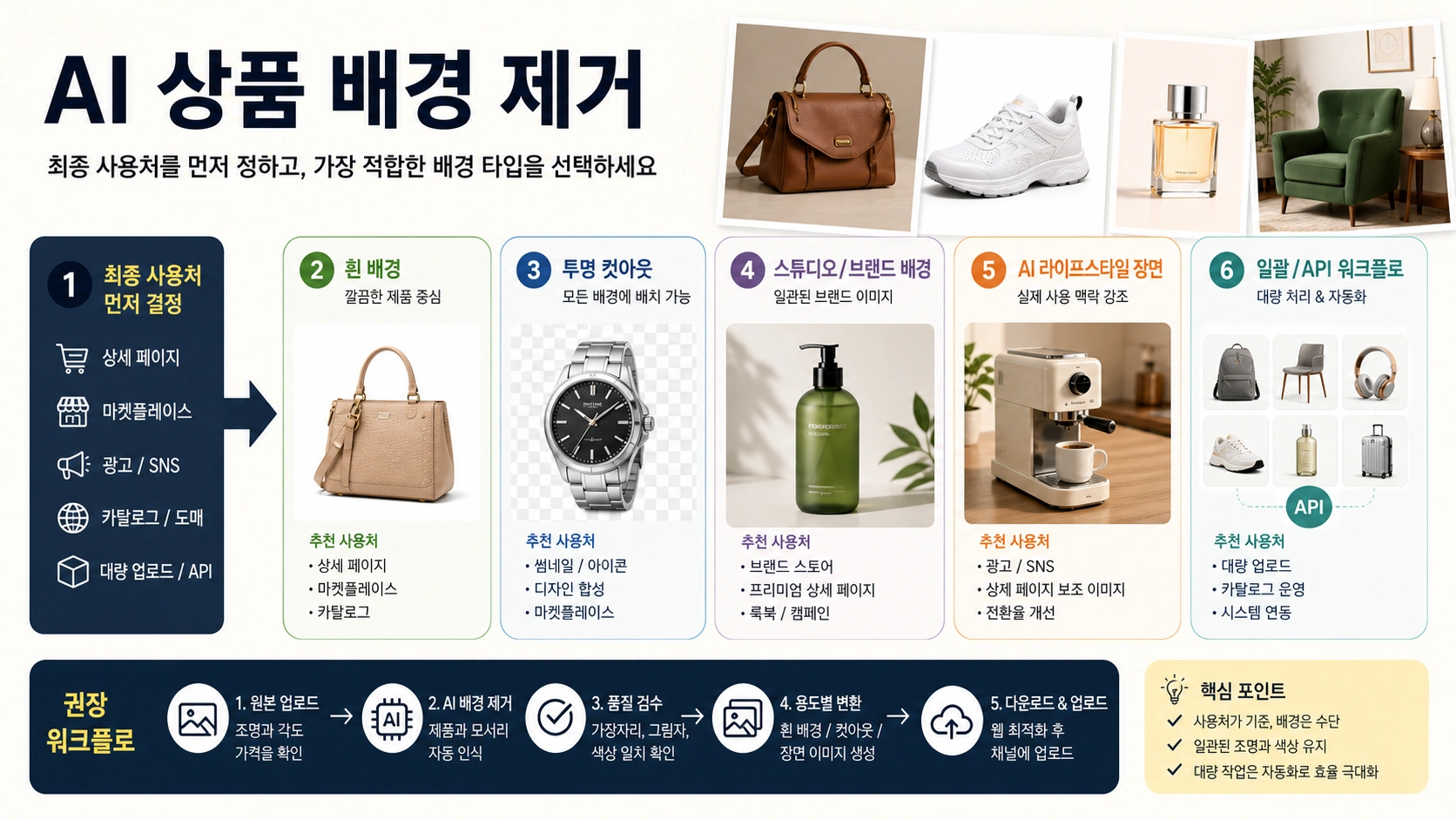 상품 사진 AI 배경 제거: 흰 배경, 투명 PNG, 스튜디오, 장면 이미지를 나누는 법