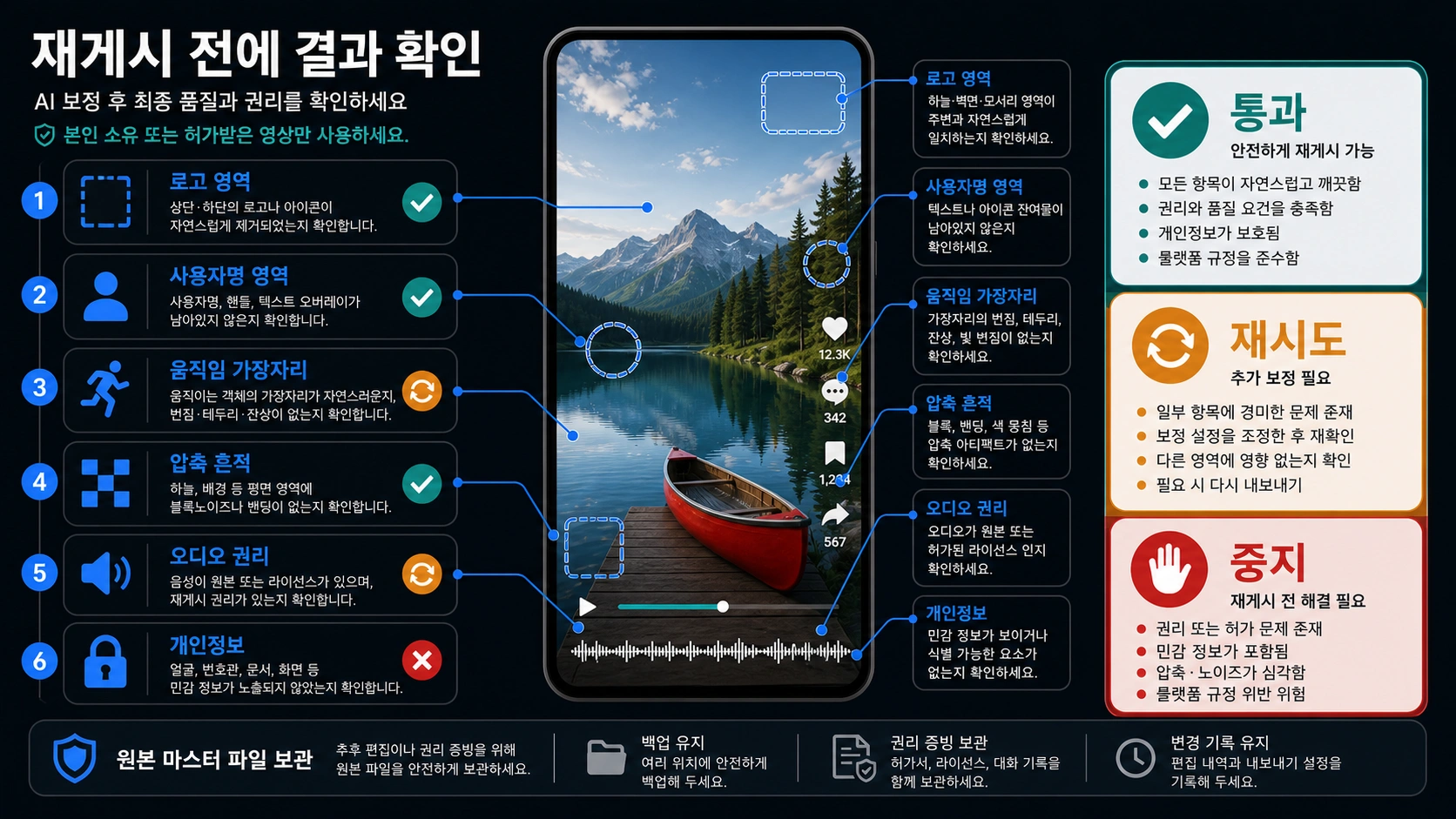 AI로 정리한 짧은 영상의 검사 보드. 예전 로고 위치, 사용자 이름 위치, 움직임 경계, 압축, 오디오 권리, 개인정보를 확인한다.