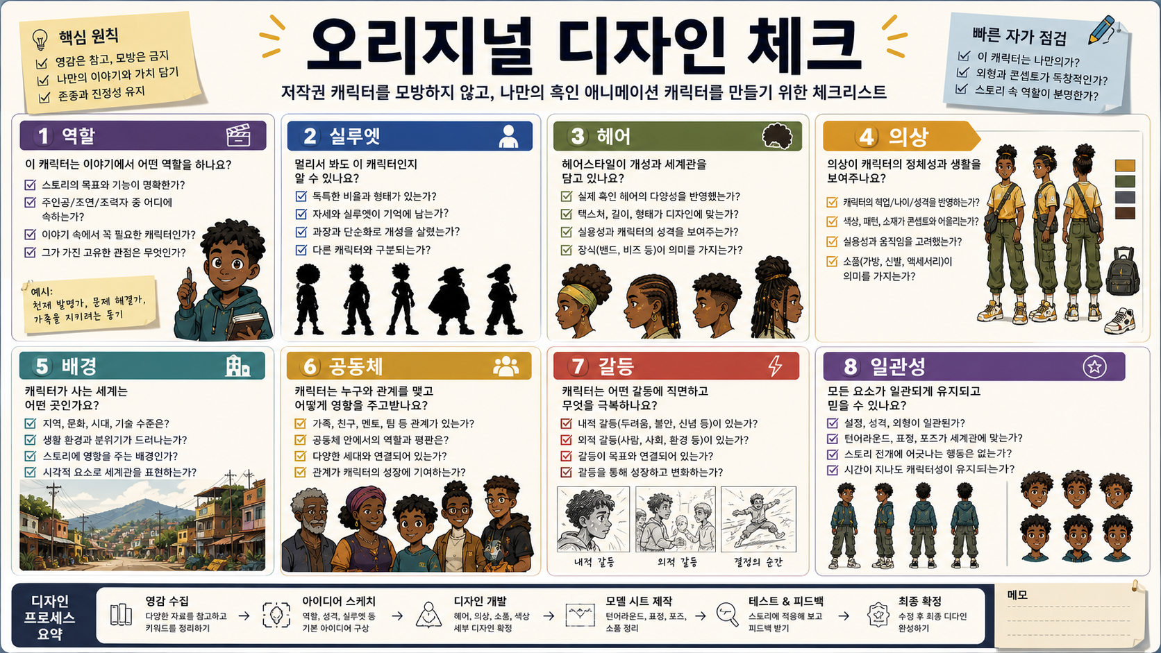 역할, 실루엣, 헤어, 의상, 배경, 공동체, 갈등, 일관성을 점검하는 오리지널 디자인 체크리스트.
