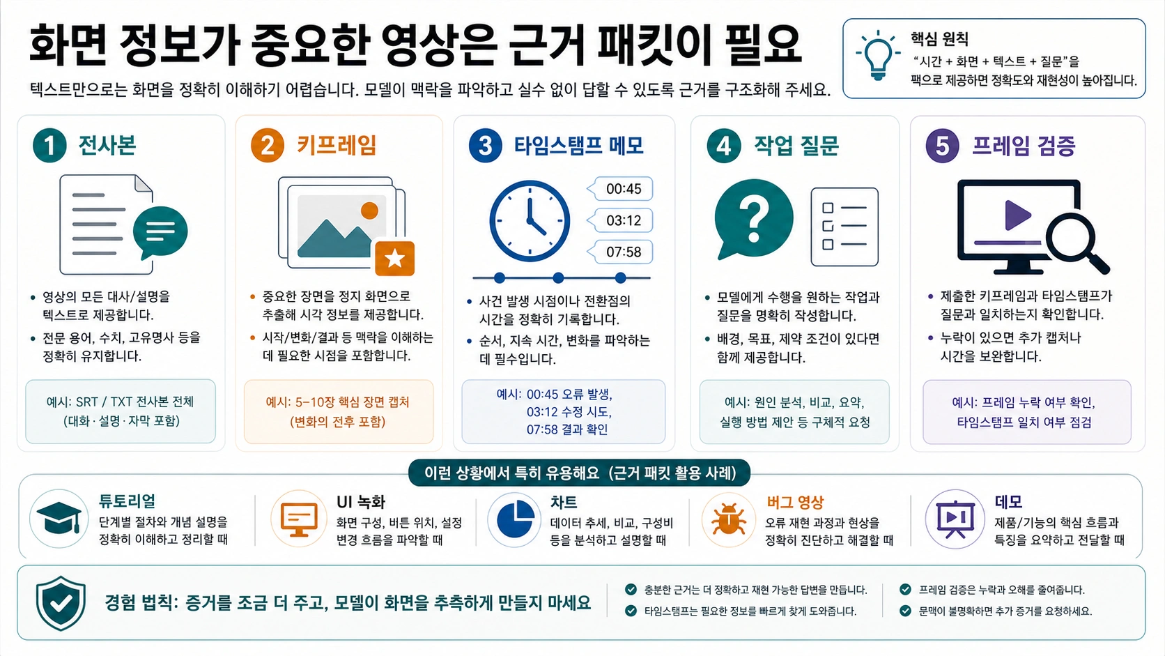 화면 정보가 중요한 영상의 근거 패킷
