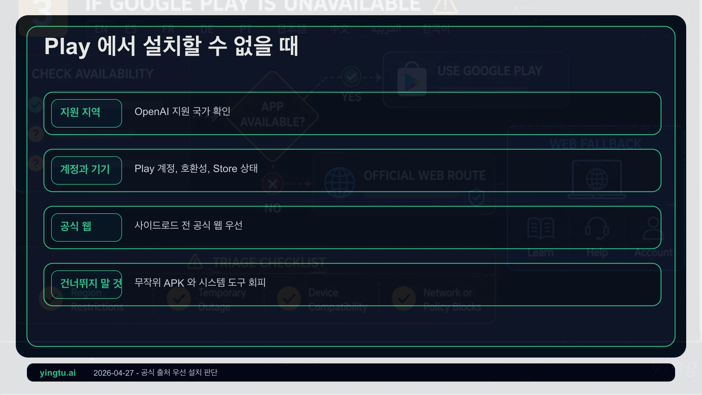 Google Play에서 ChatGPT를 찾거나 설치할 수 없을 때의 판단 흐름: 입력, 지역, 기기, 스토어, 웹 대안