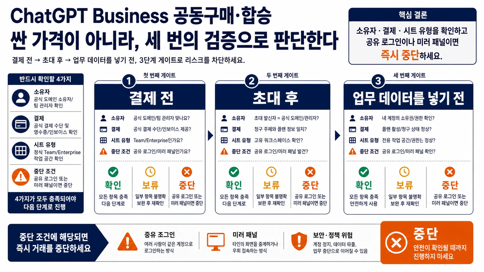 ChatGPT Business 공유 시트 3단계 점검